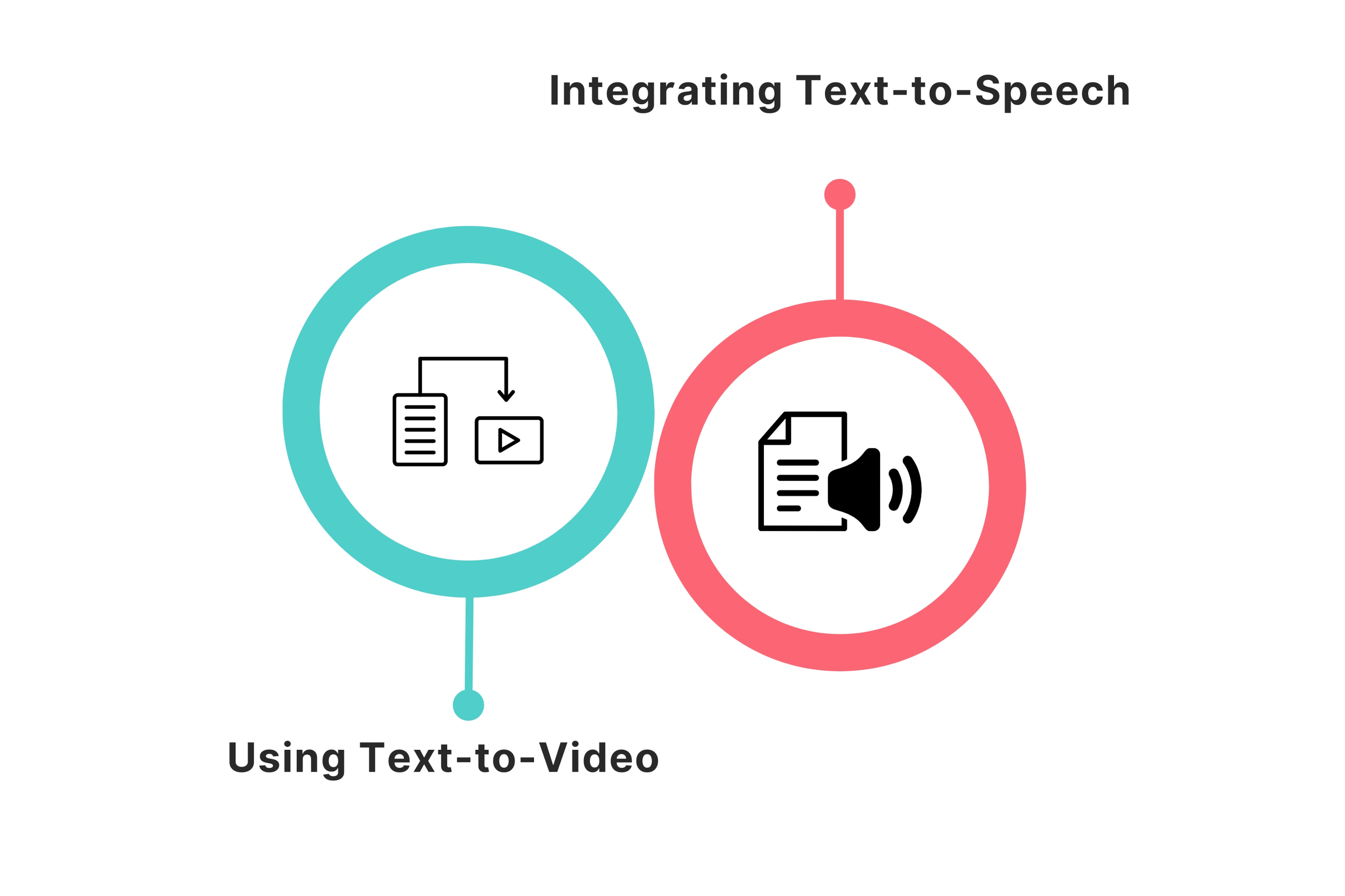 Converting Text to Video