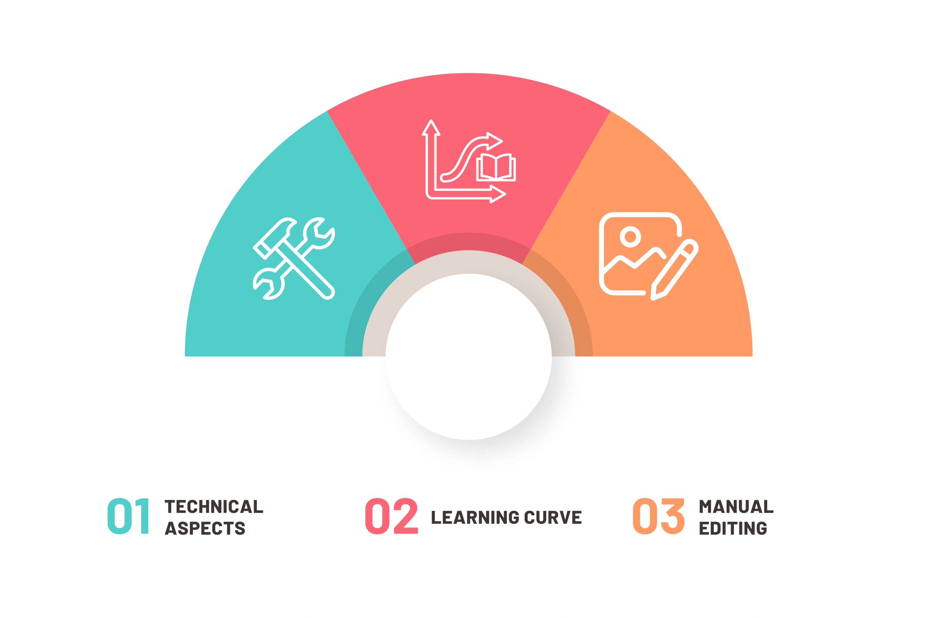 Challenges and Limitations of Using AI Video Agents