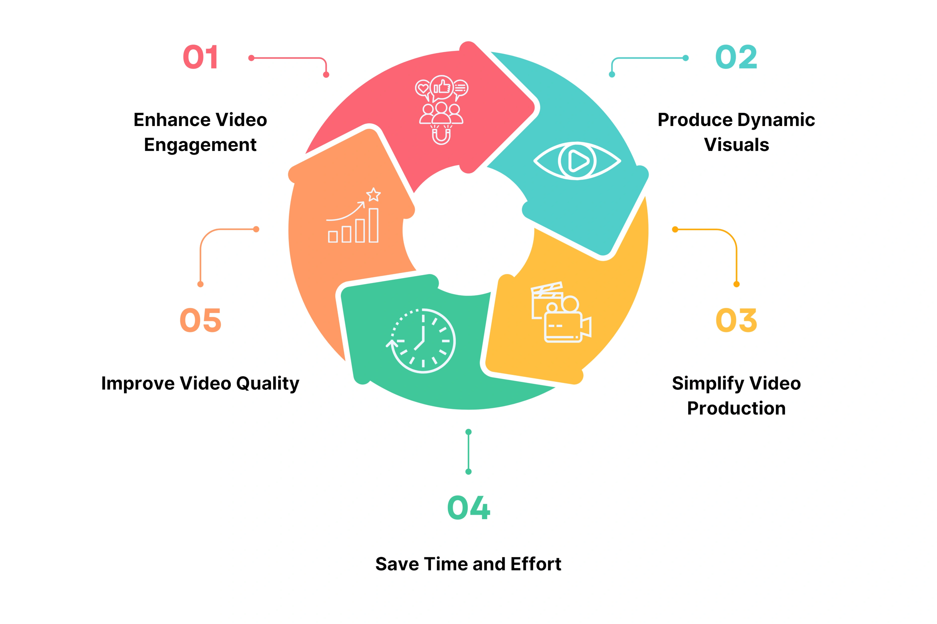 Benefits of Using AI Video Agents in Video Projects