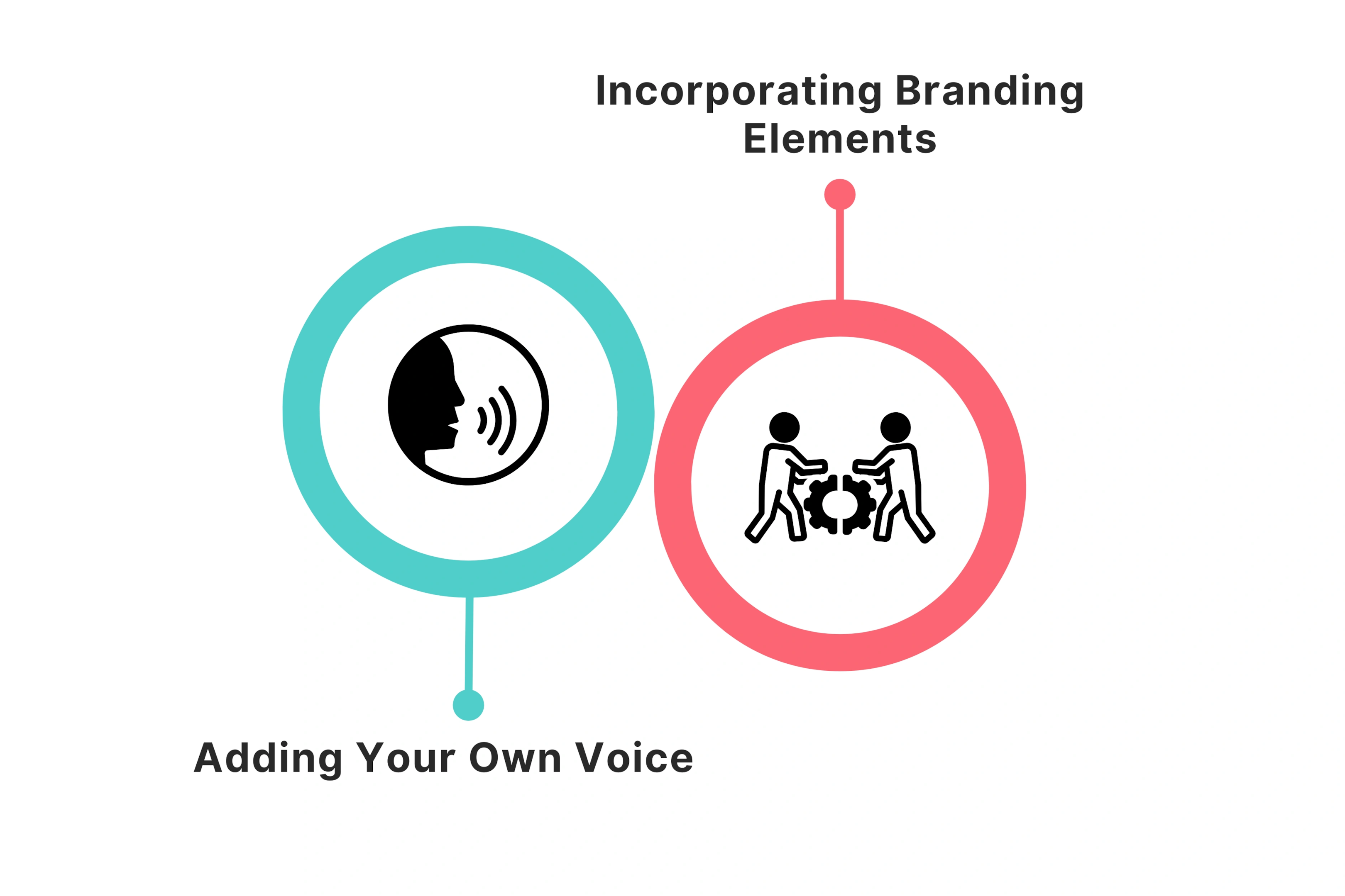 Personalizing Your Video