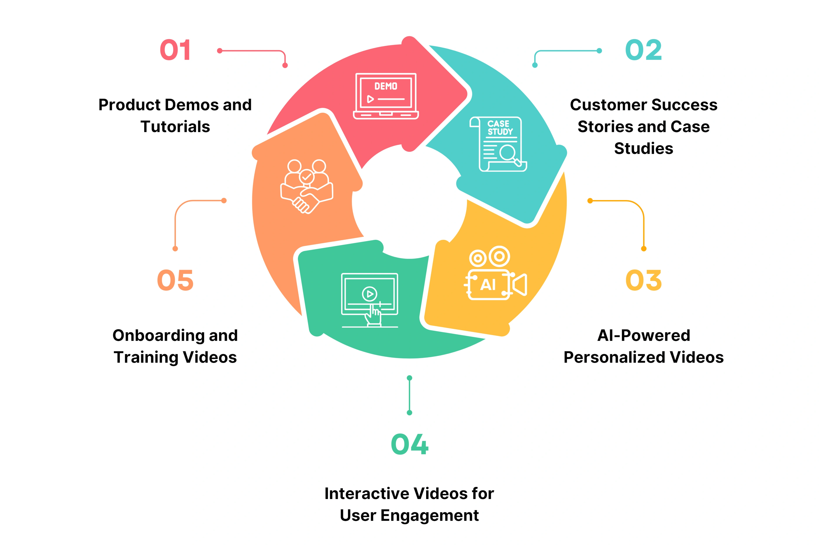 5 Creative Ways to Implement Videos in SaaS Product Marketing