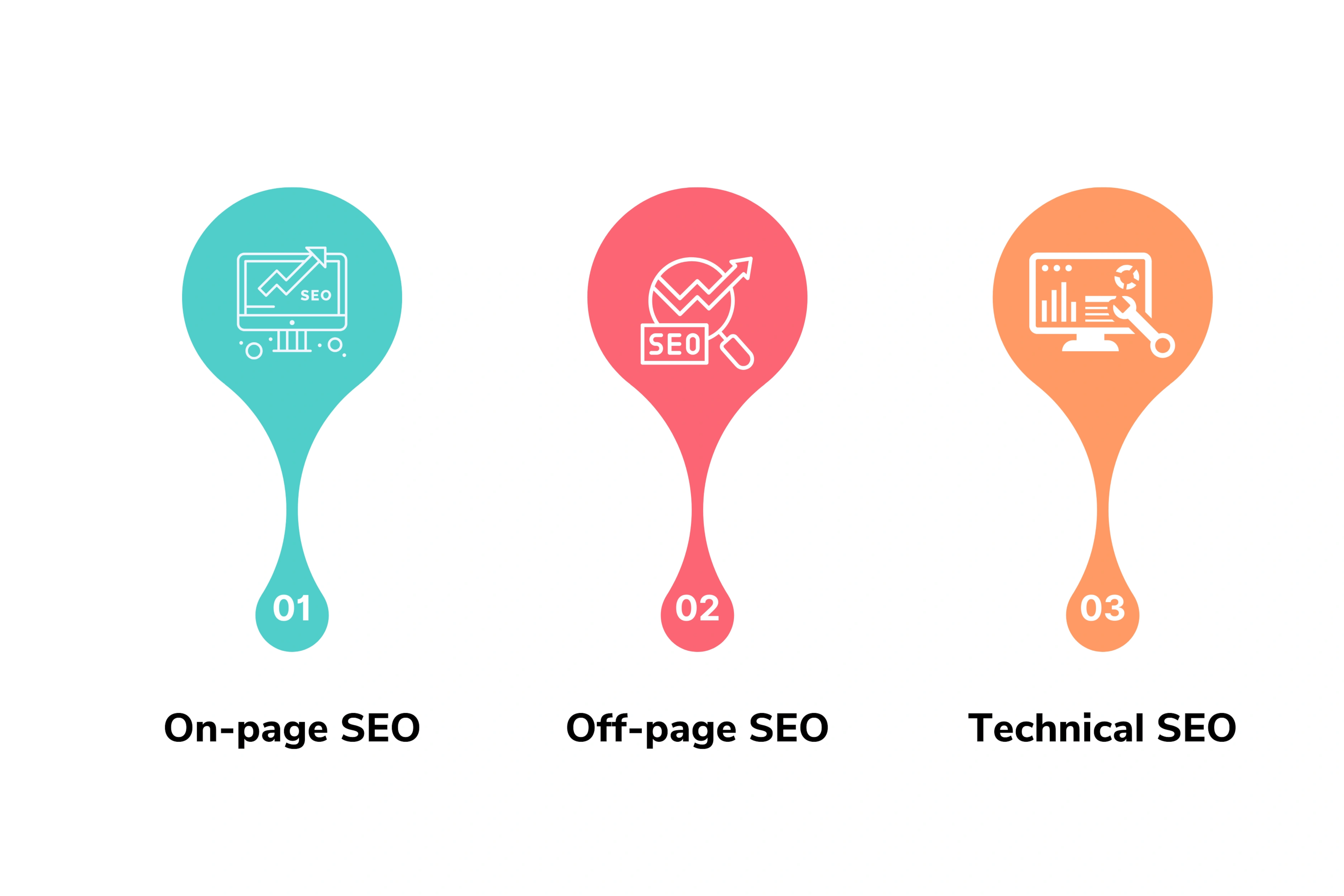 Importance of SEO