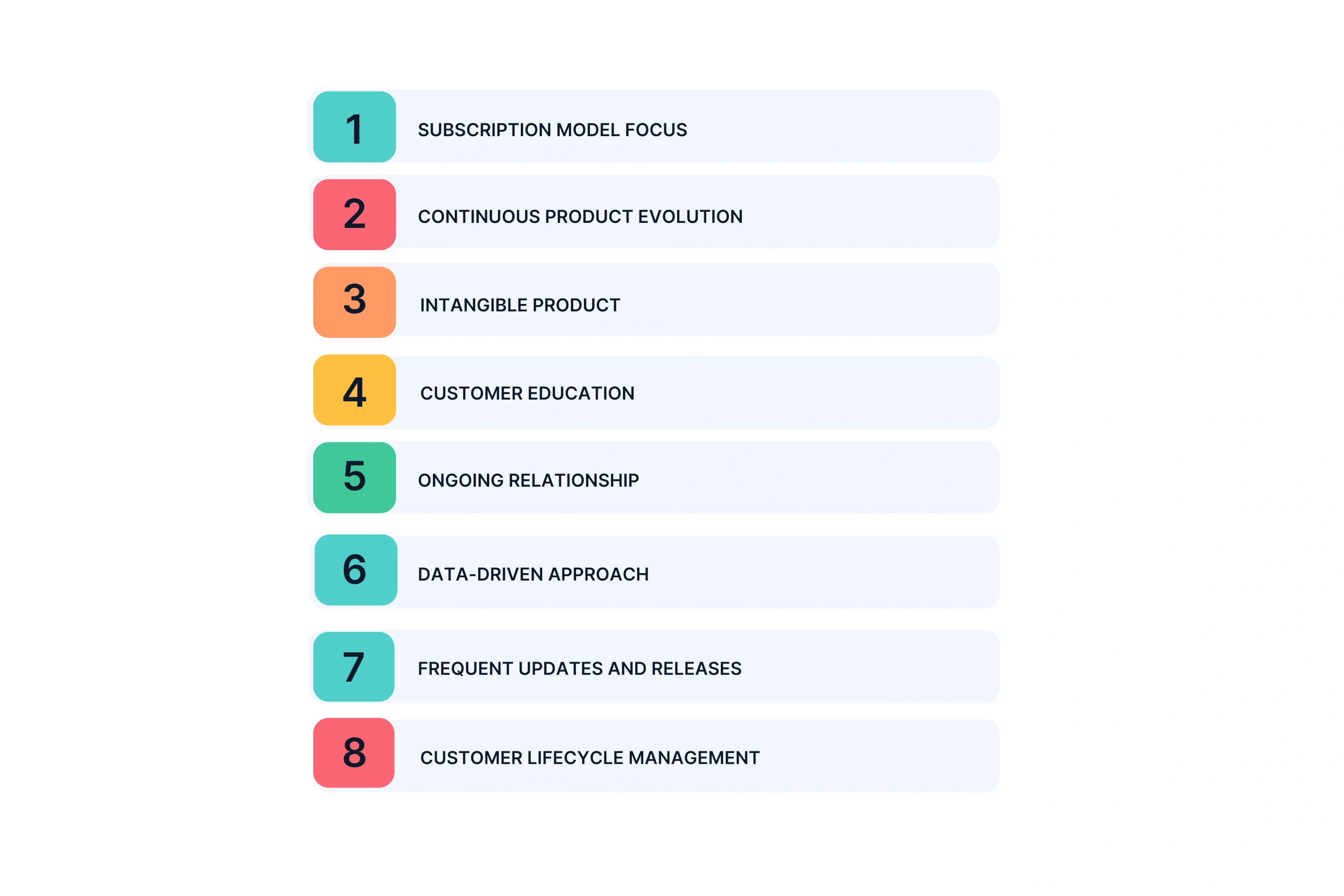 Key Characteristics that Make SaaS Marketing Unique