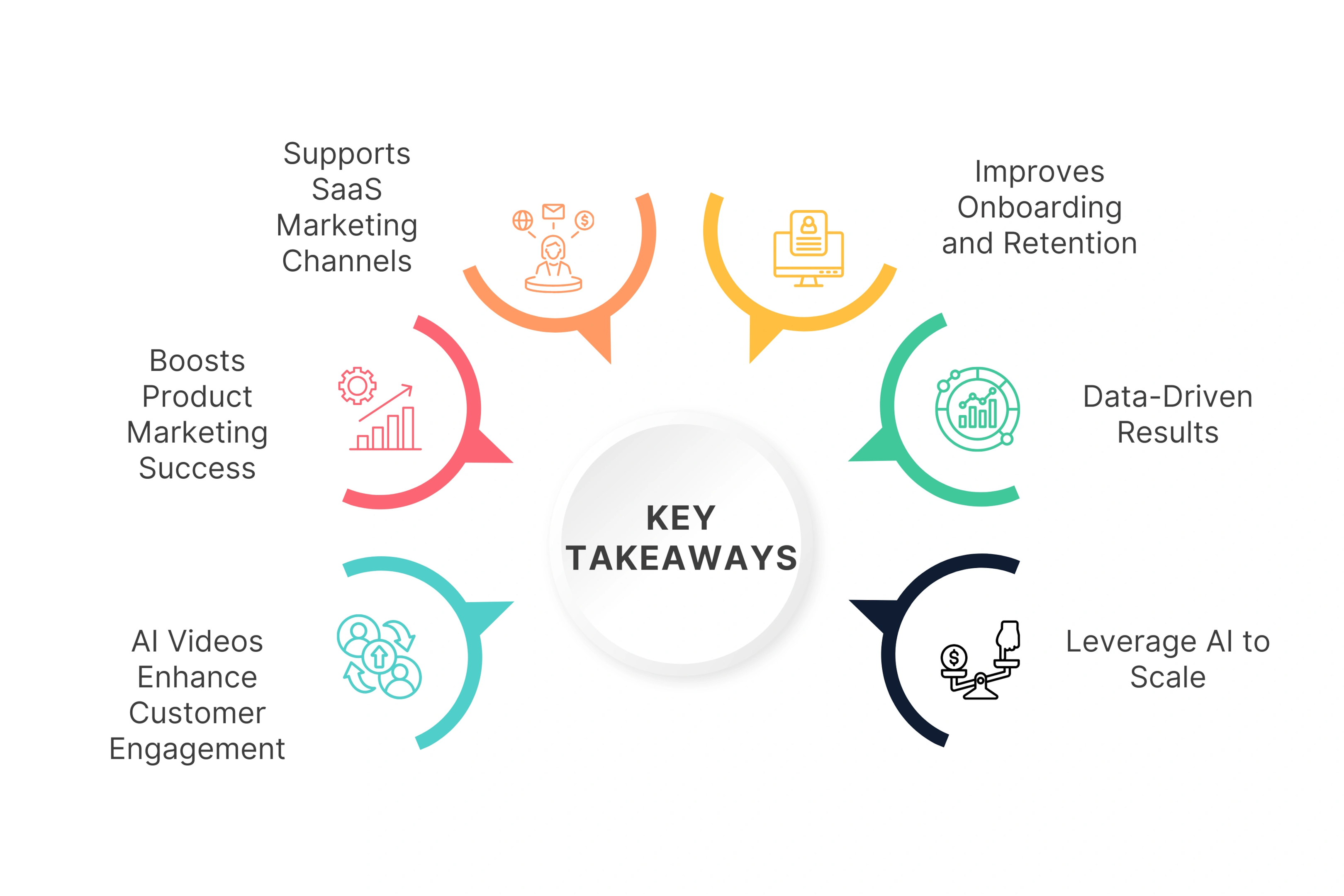 6 Key Takeaways You Should Know