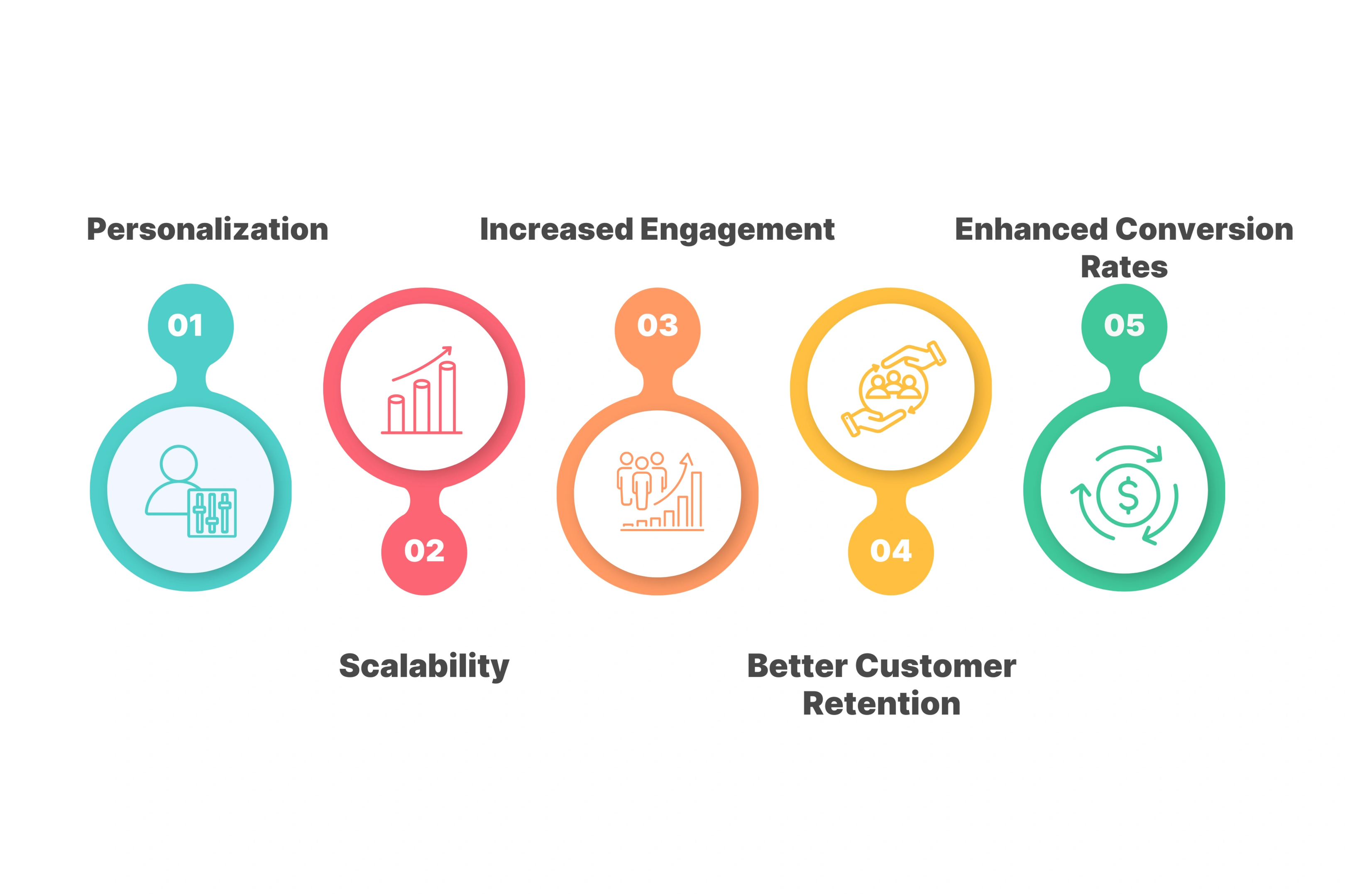 Benefits of AI Videos for SaaS Marketing