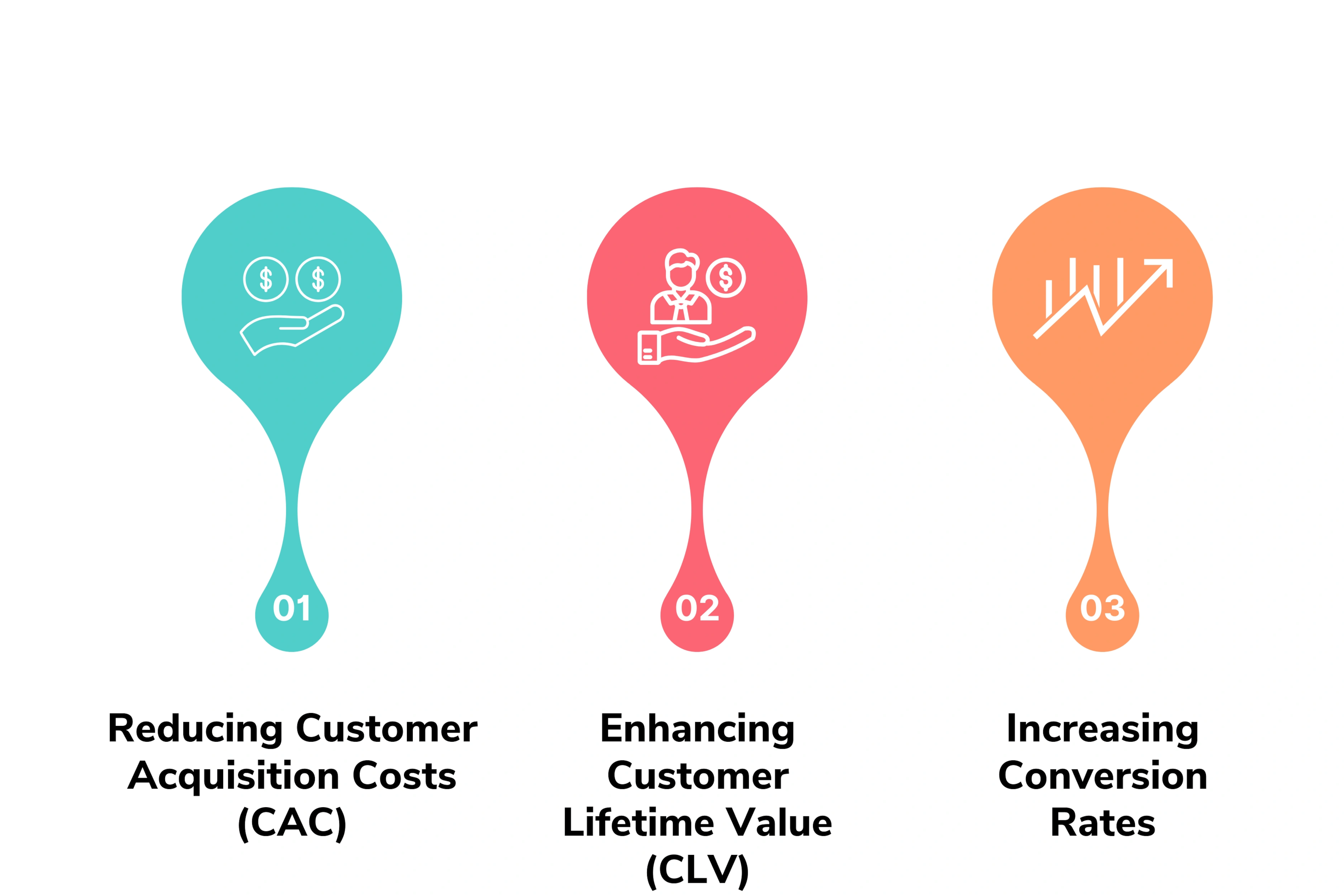How AI Videos Improve Key SaaS Metrics