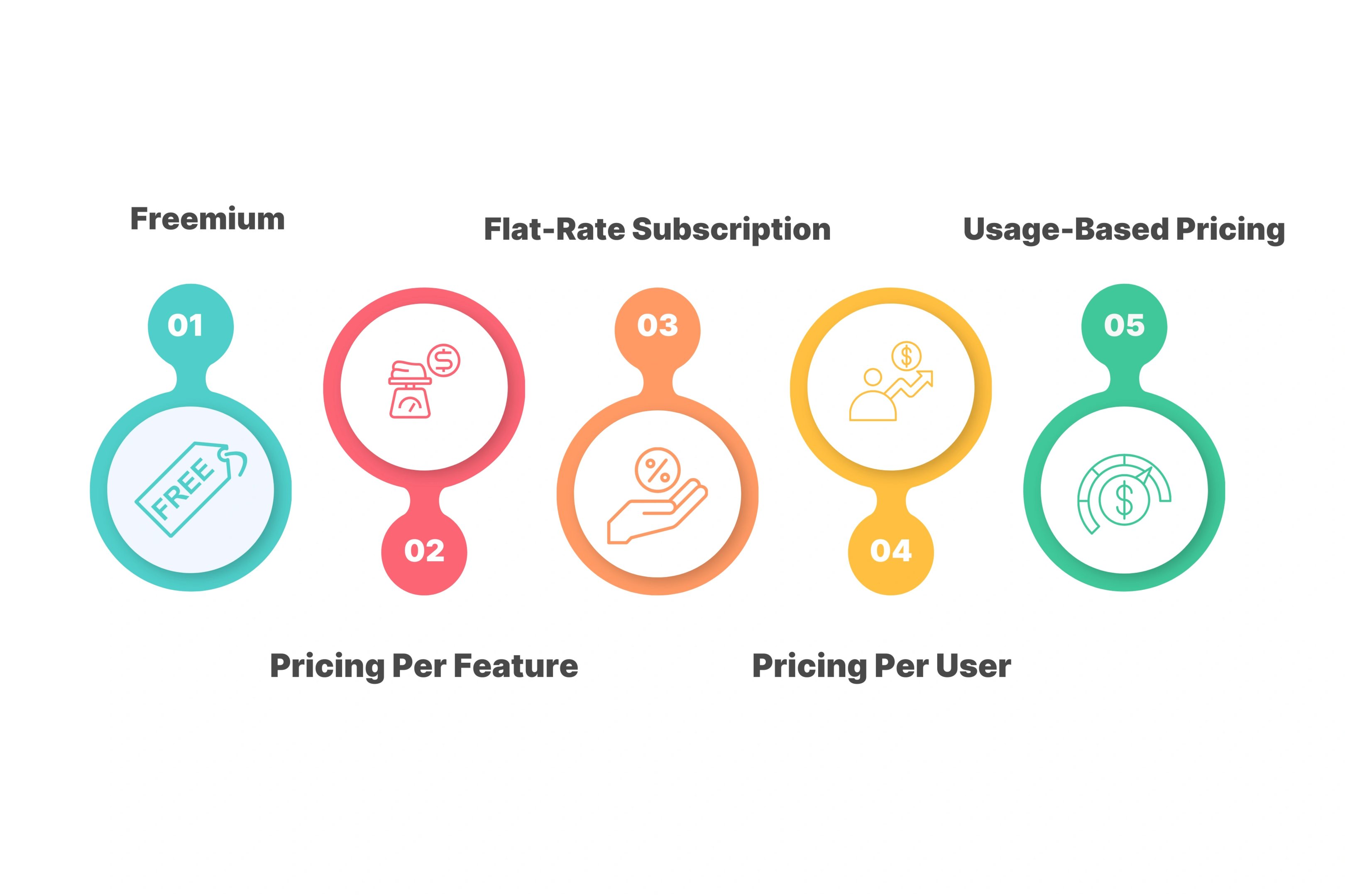 Determine the Business Model