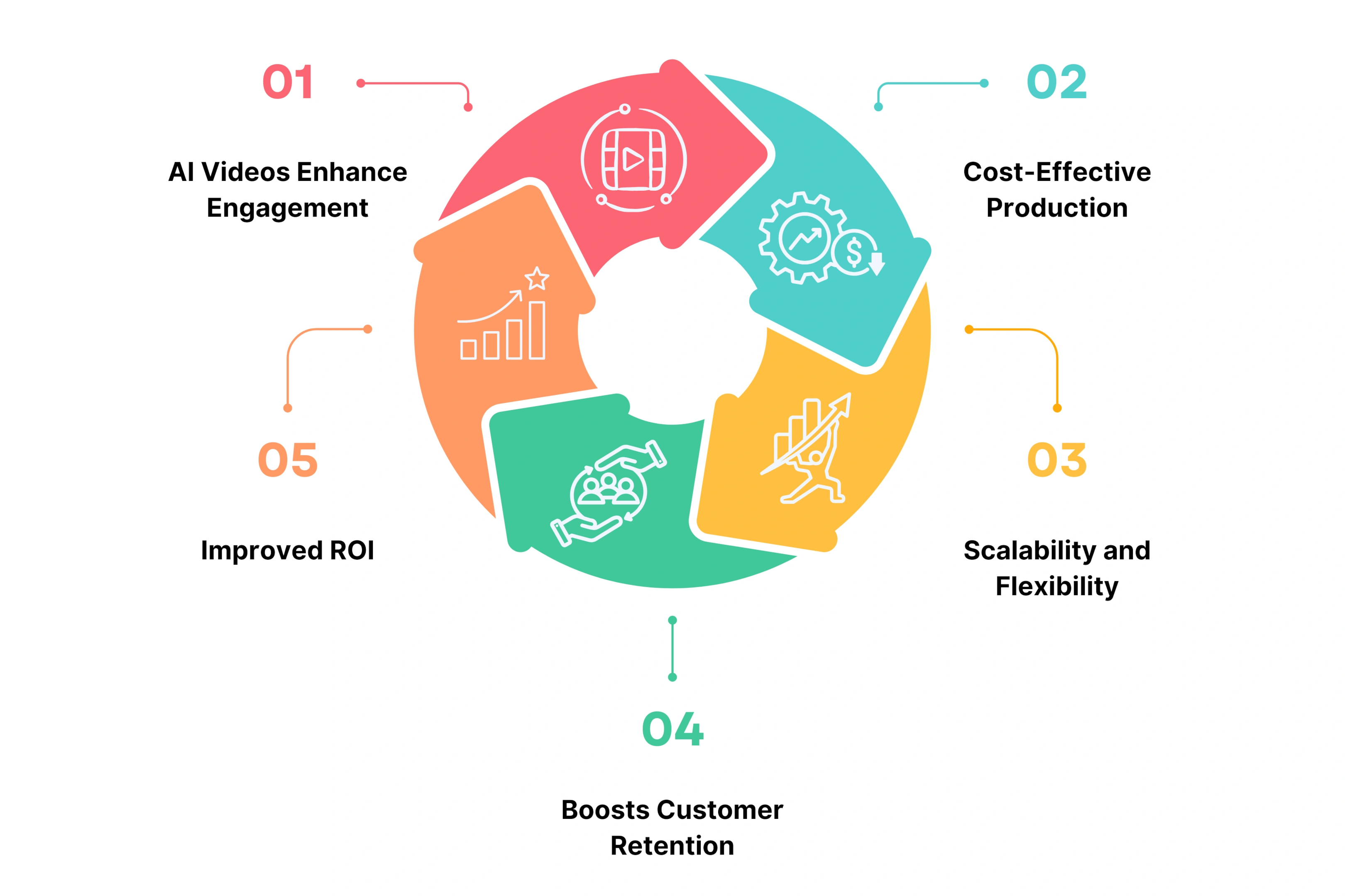 5 Key Takeaways You Should Know