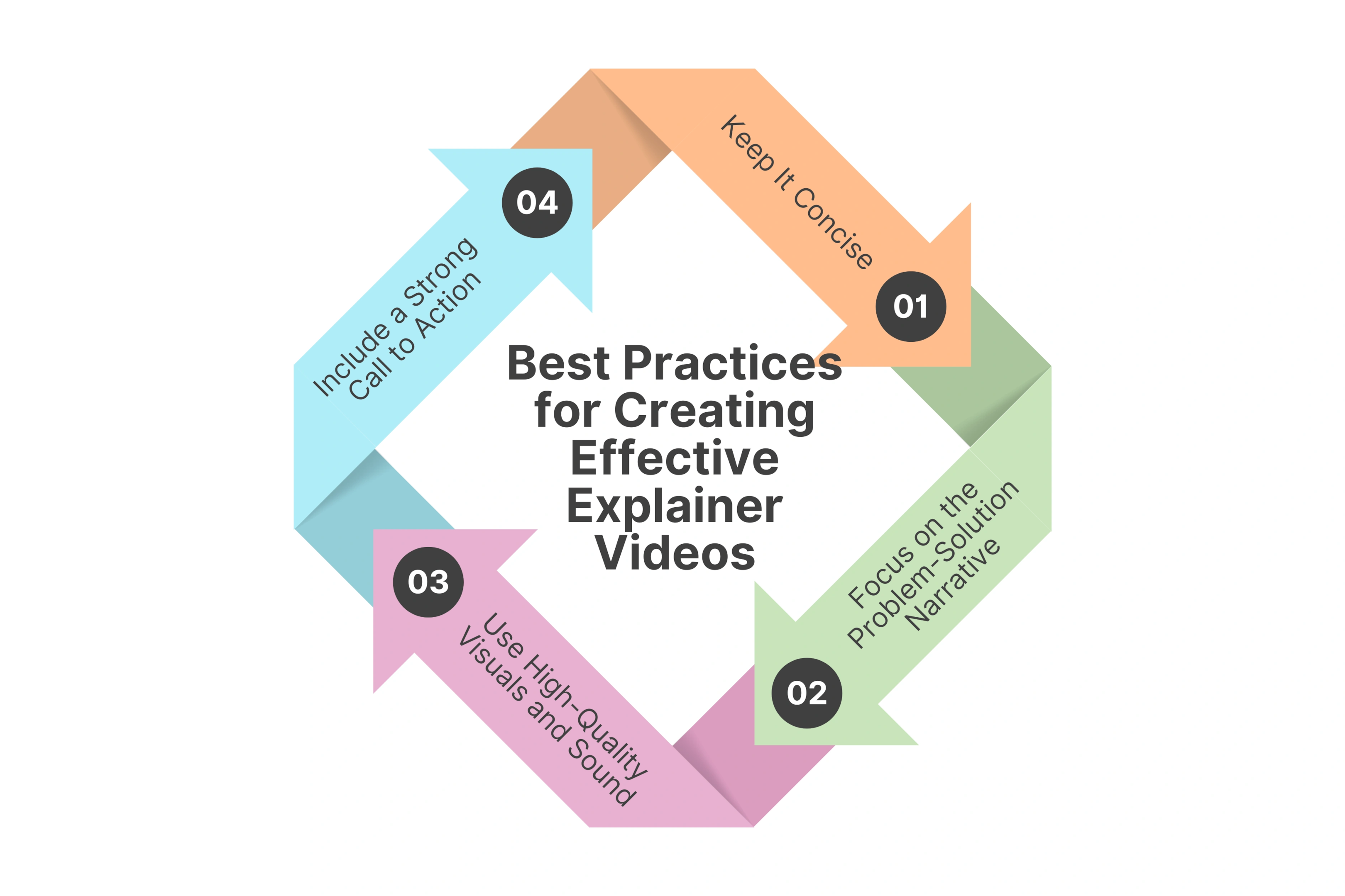 Best Practices for Creating Effective Explainer Videos