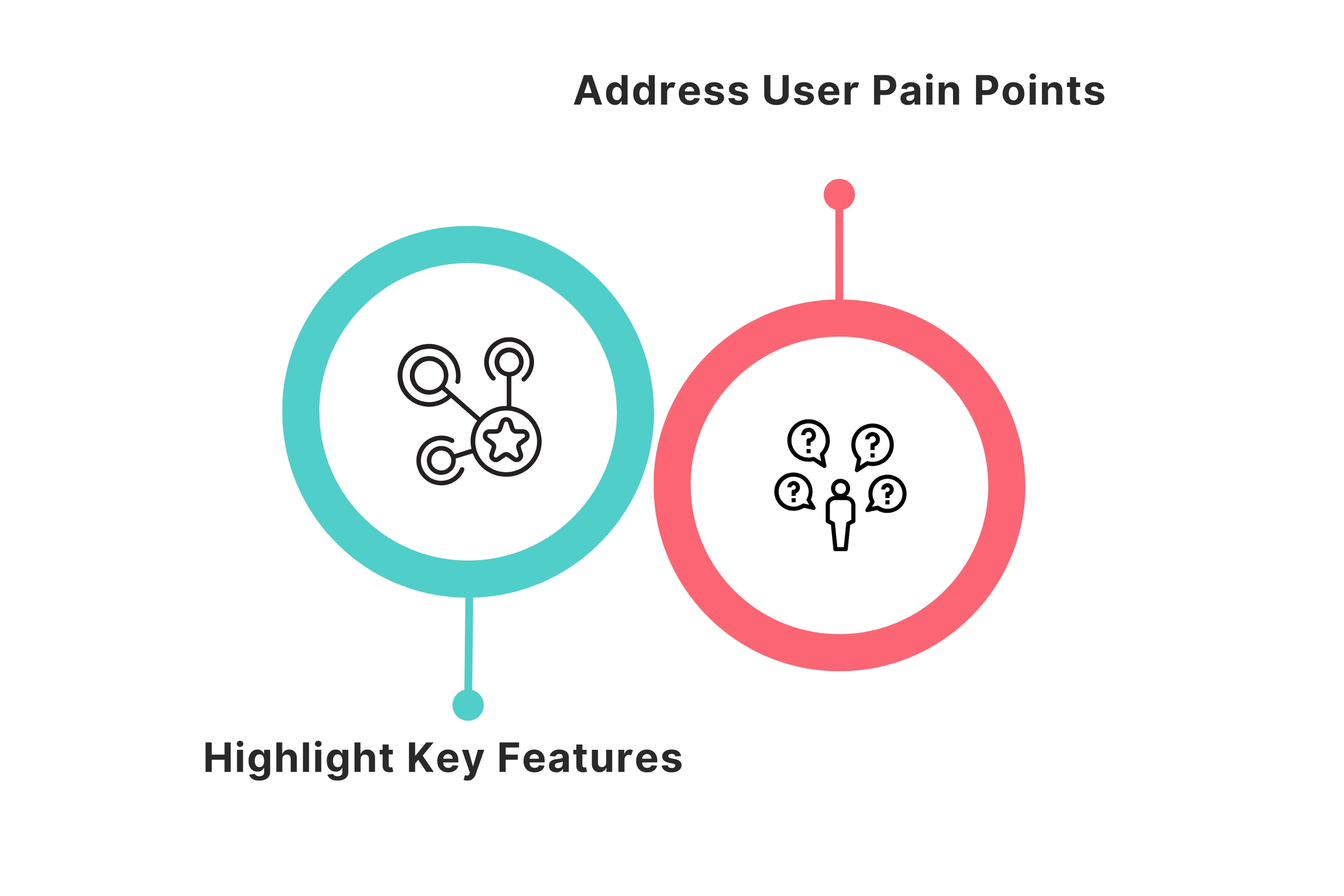Accelerating Product Adoption