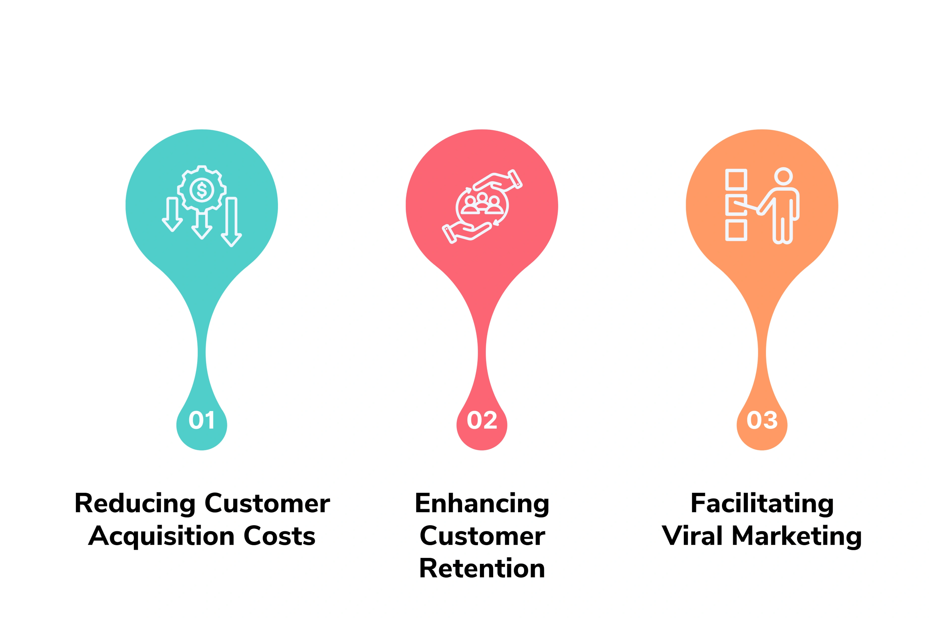 Driving ROI through Effective Communication