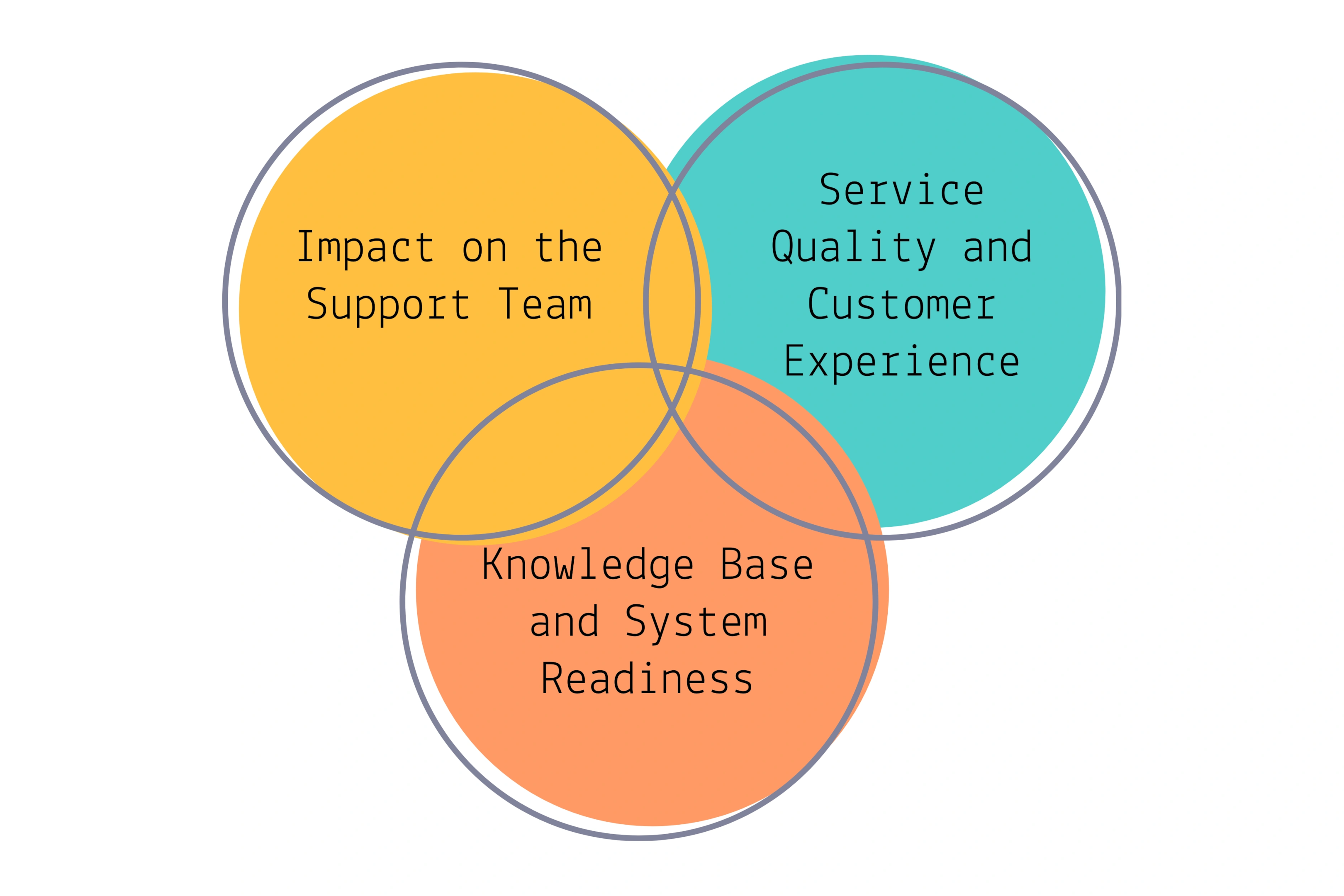 Key Considerations Before You Implement AI