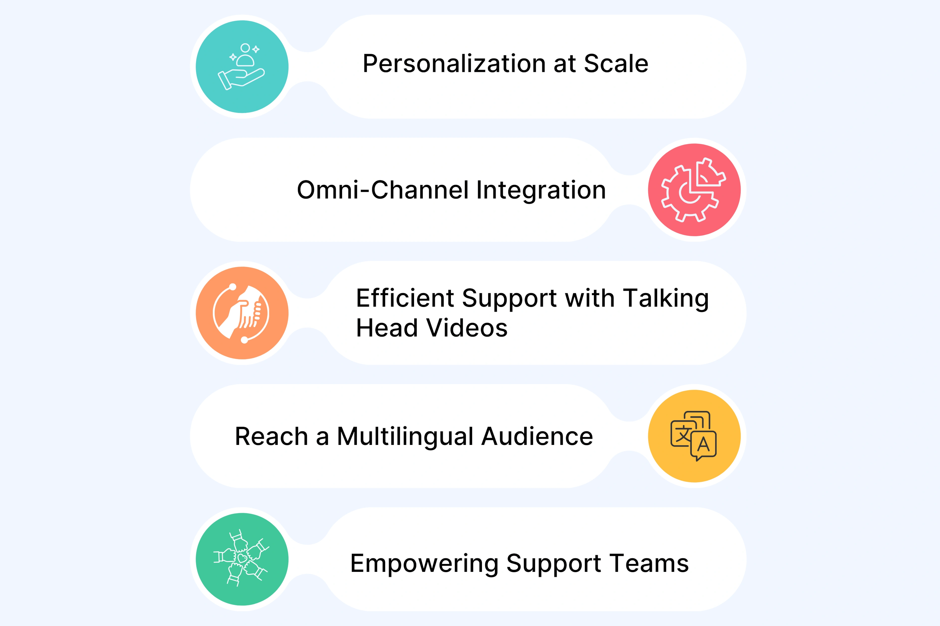 Using Unscript to Boost Customer Service with AI