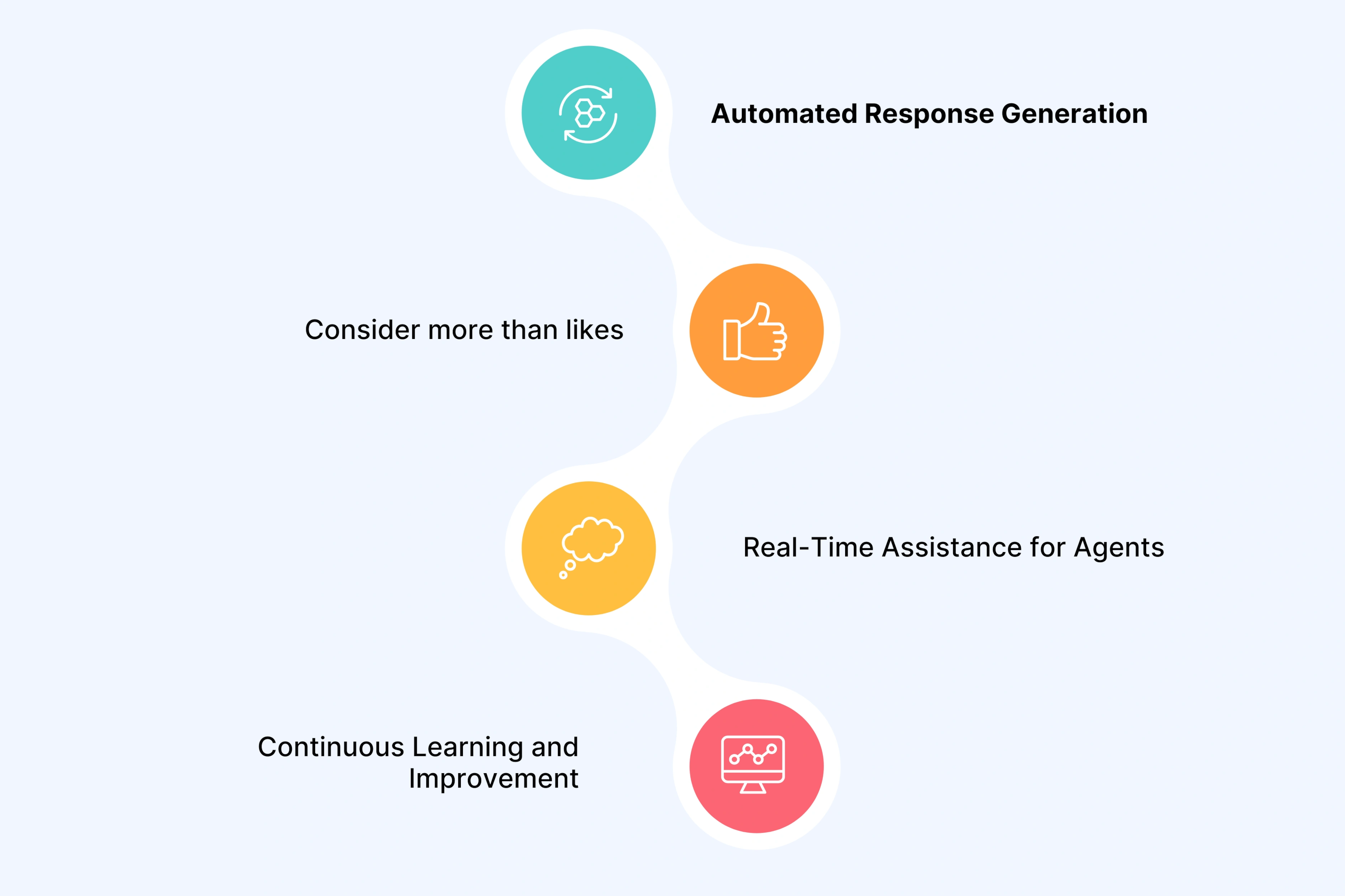 How Generative AI Helps Support Teams