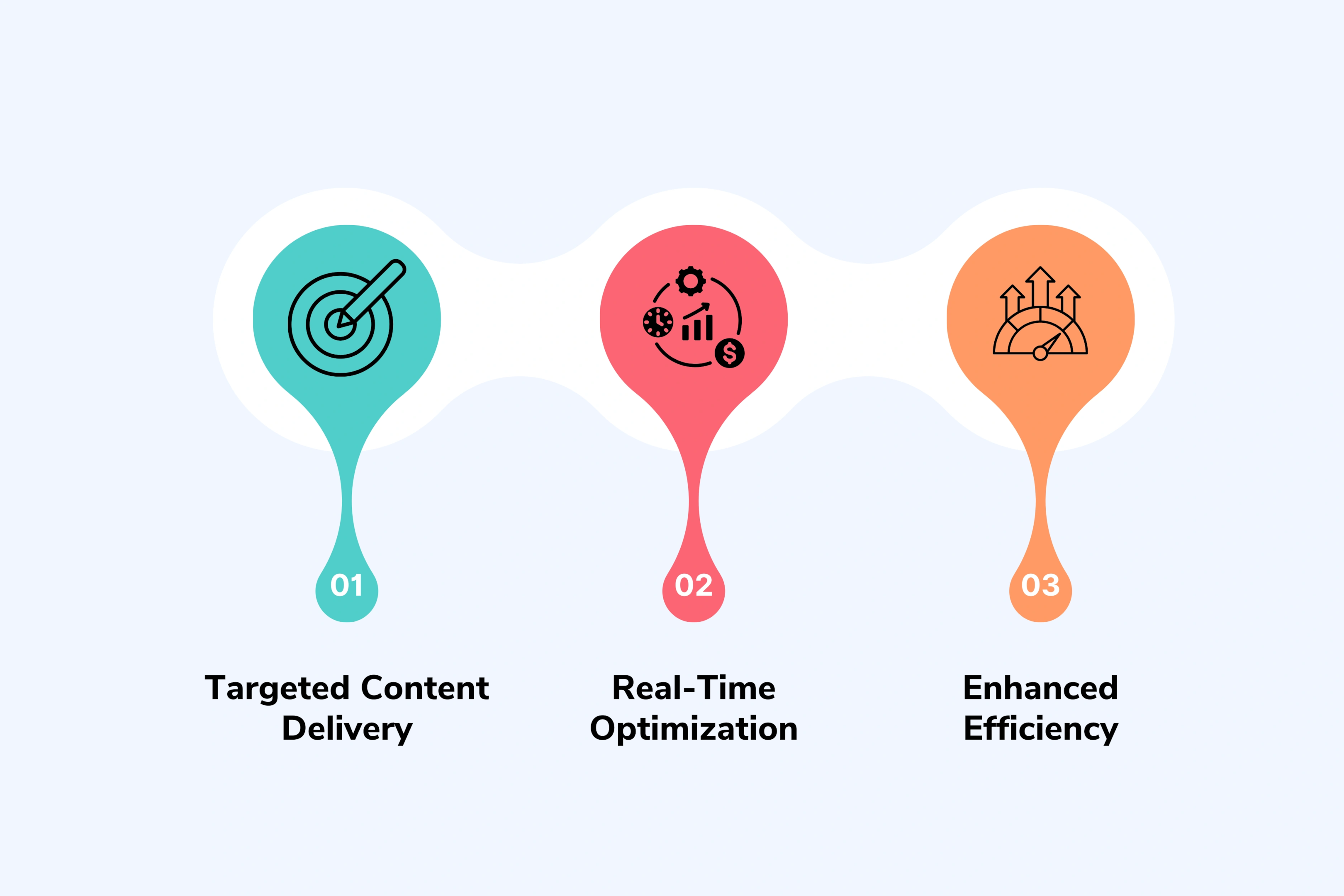 The Role of AI Video Agents in Performance Marketing