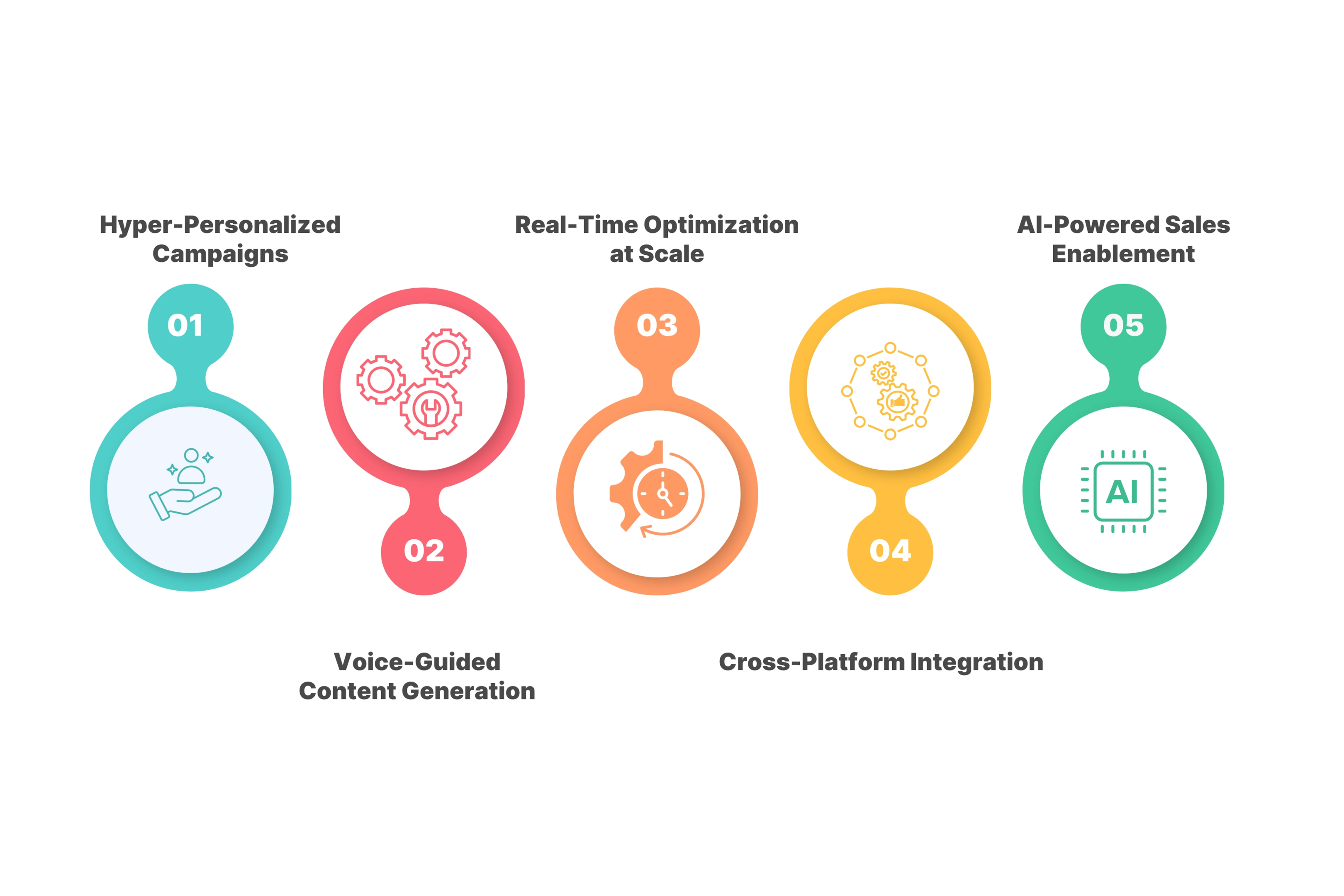 Future of AI Video Agents in Marketing