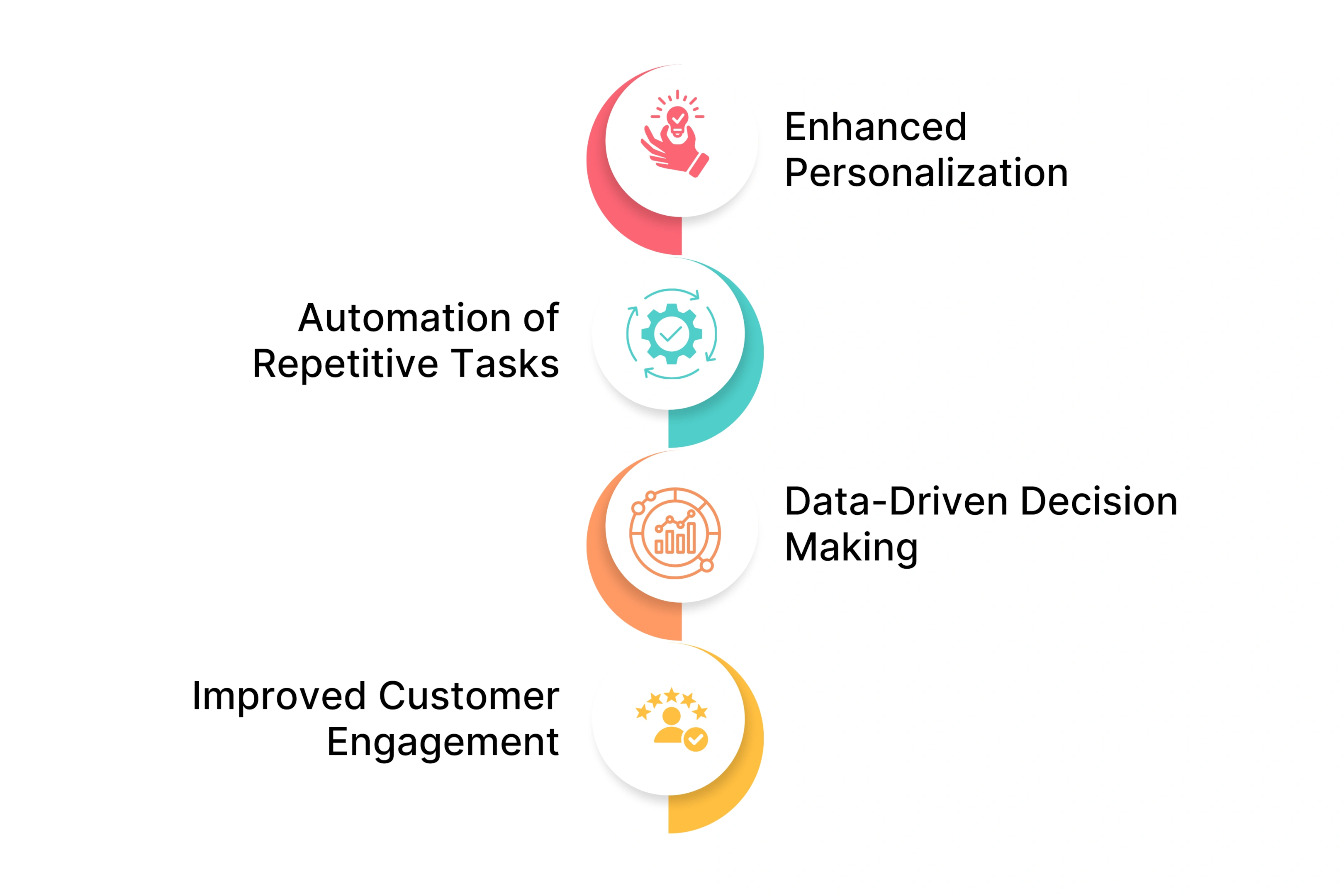 Key Benefits of Using AI Video Agents for Performance Marketing