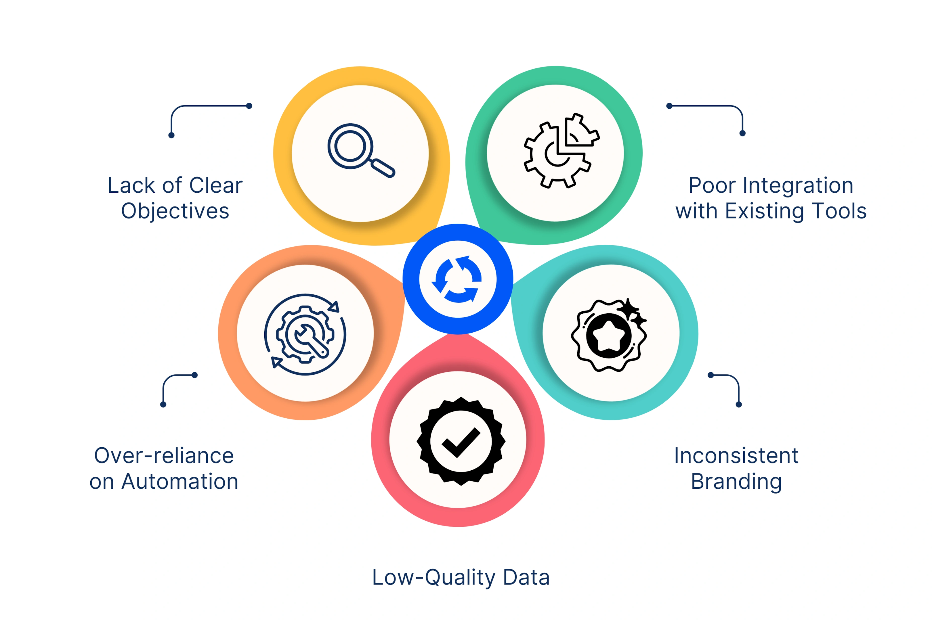 Common Challenges When Adopting AI Video Agents