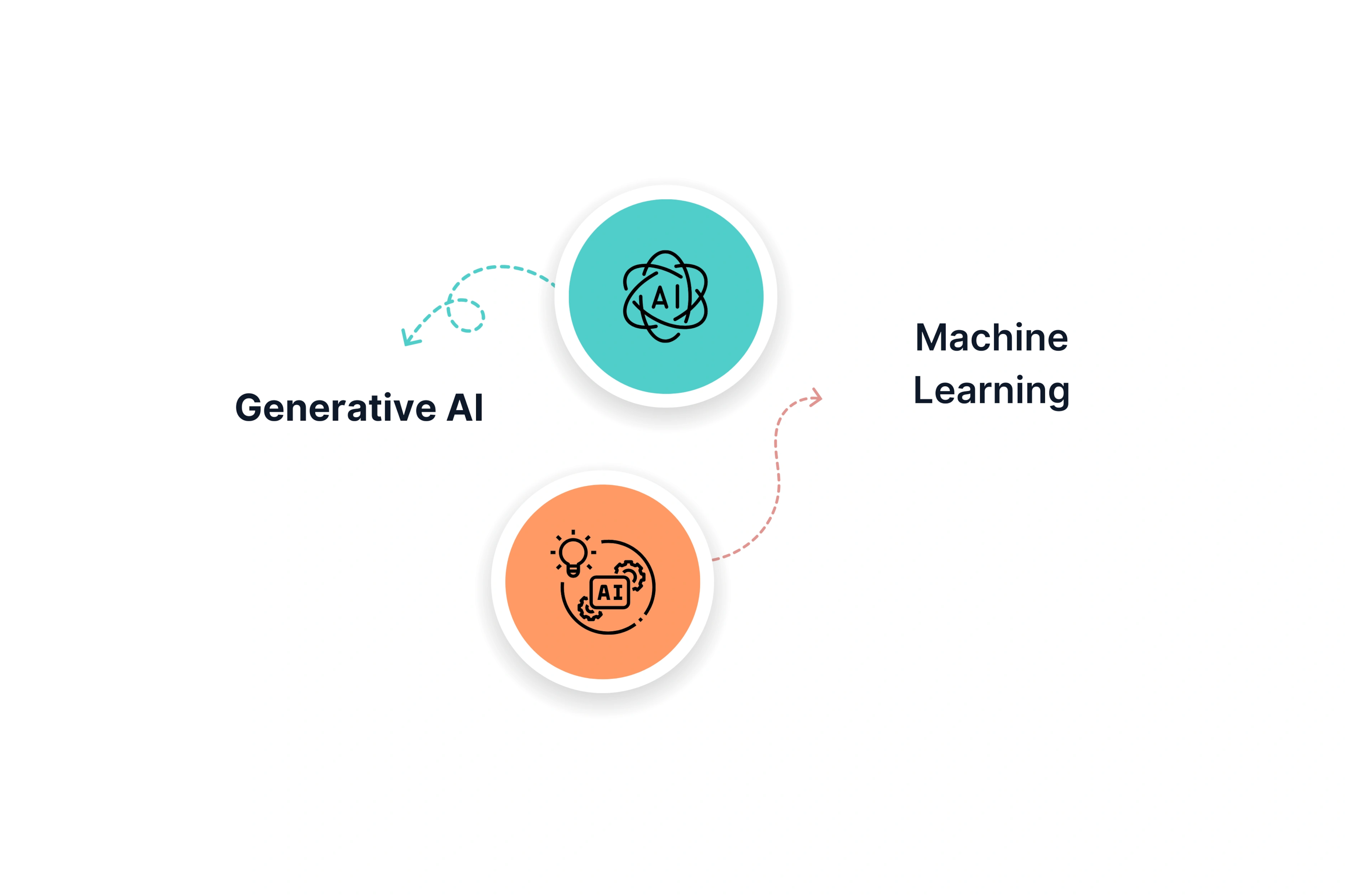 Key technologies involved