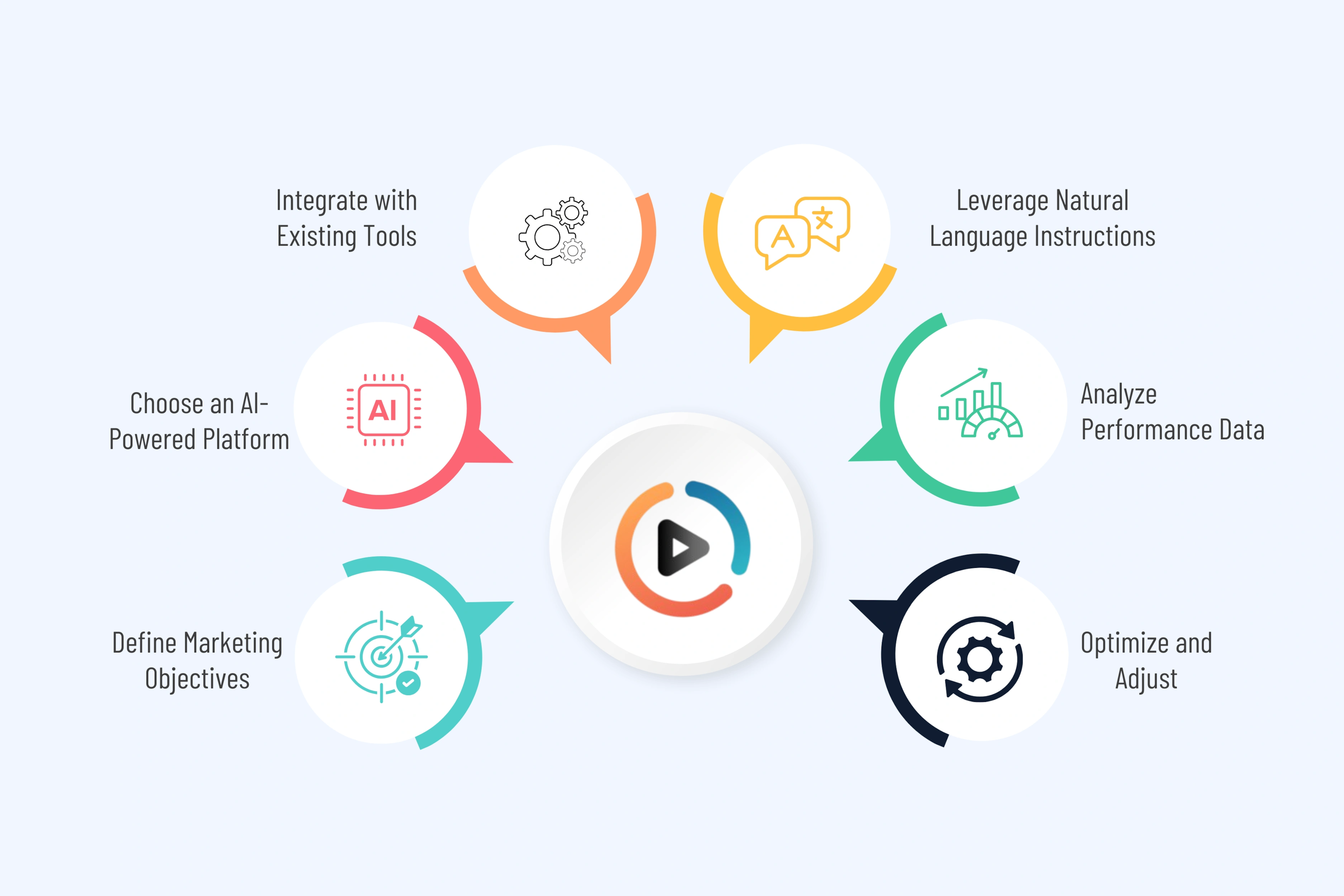 Getting Started with AI Video Agents
