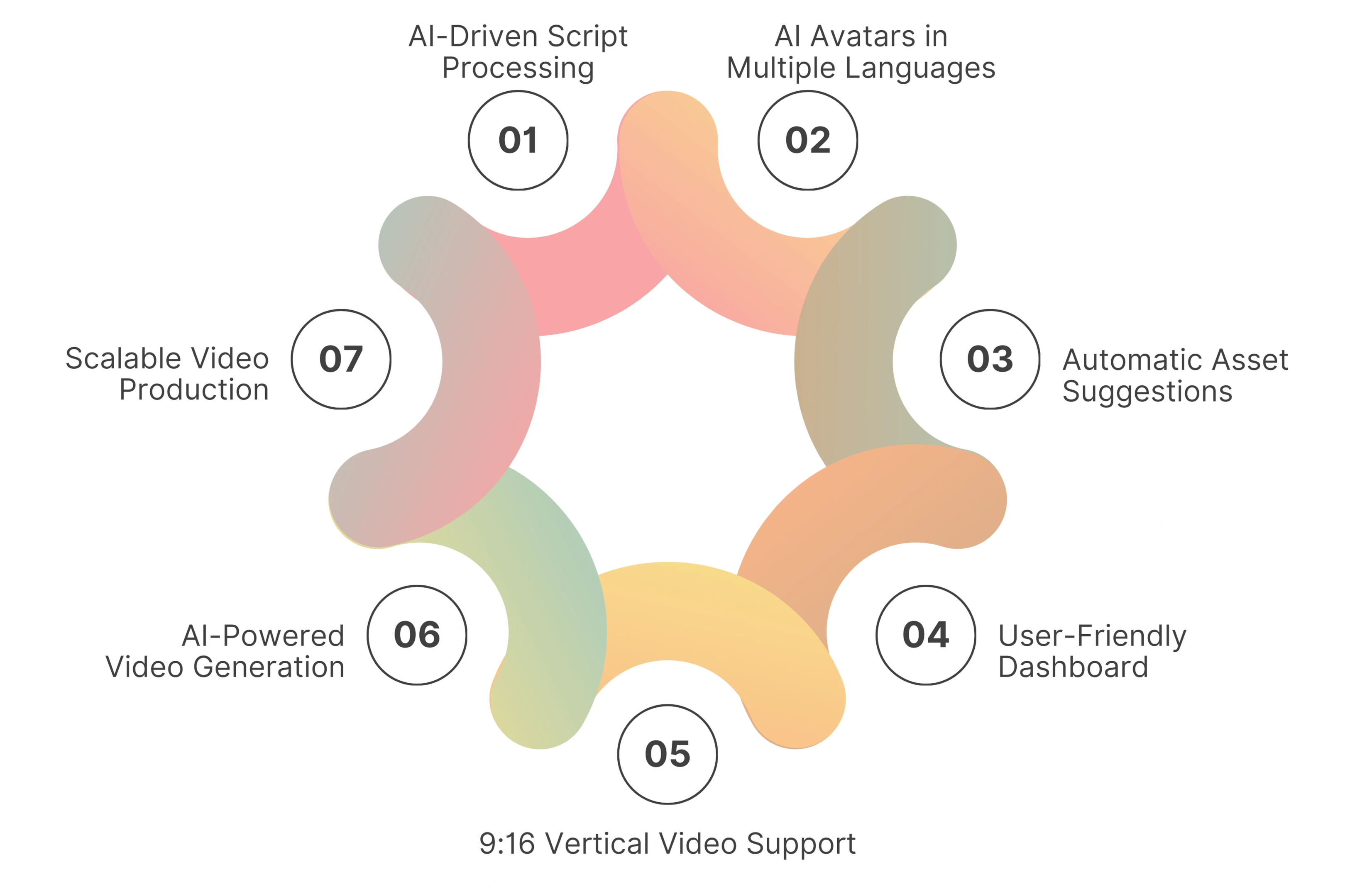 Key Features of Unscript AI Video Agent