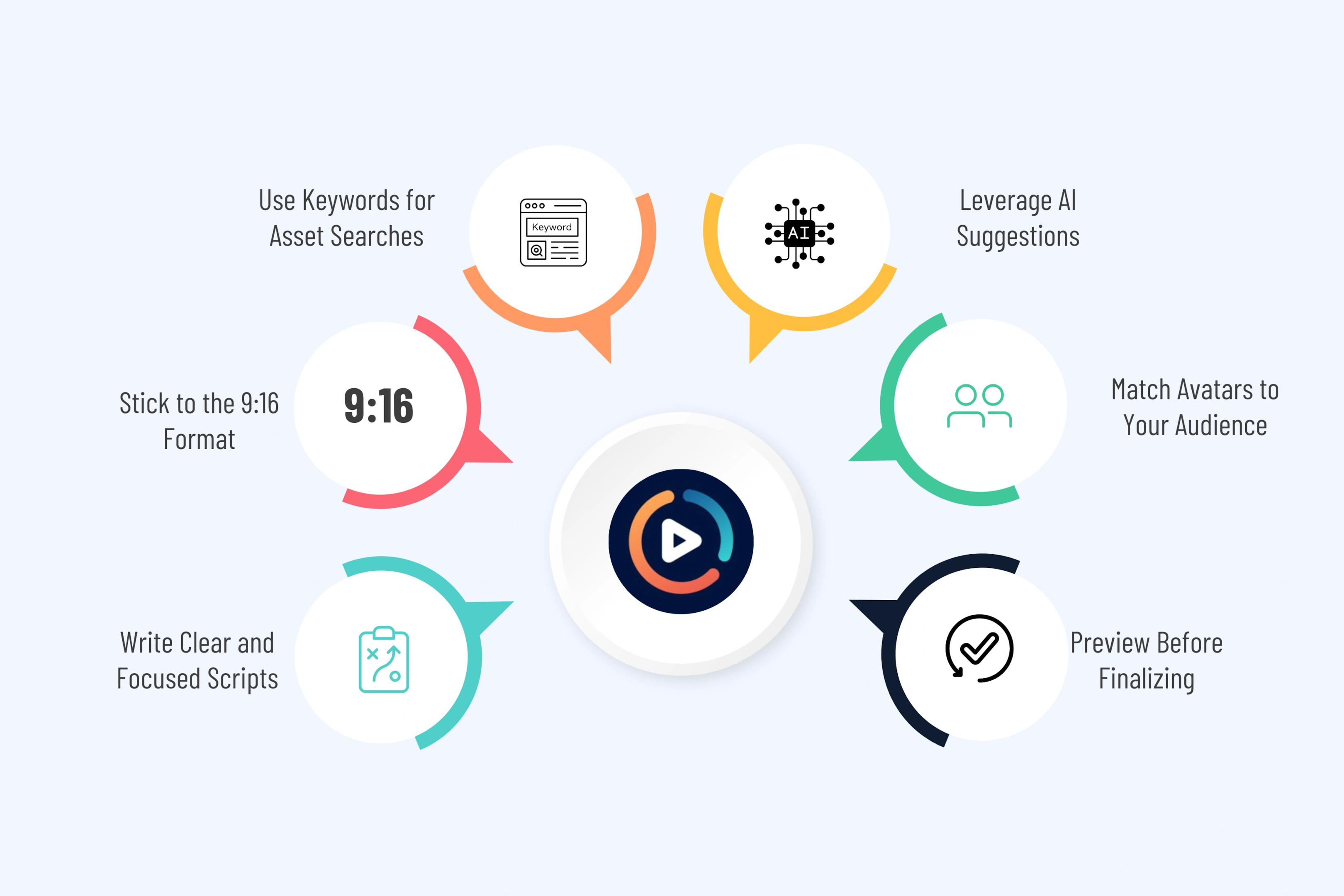 Tips for Best Results with AI Video Creation
