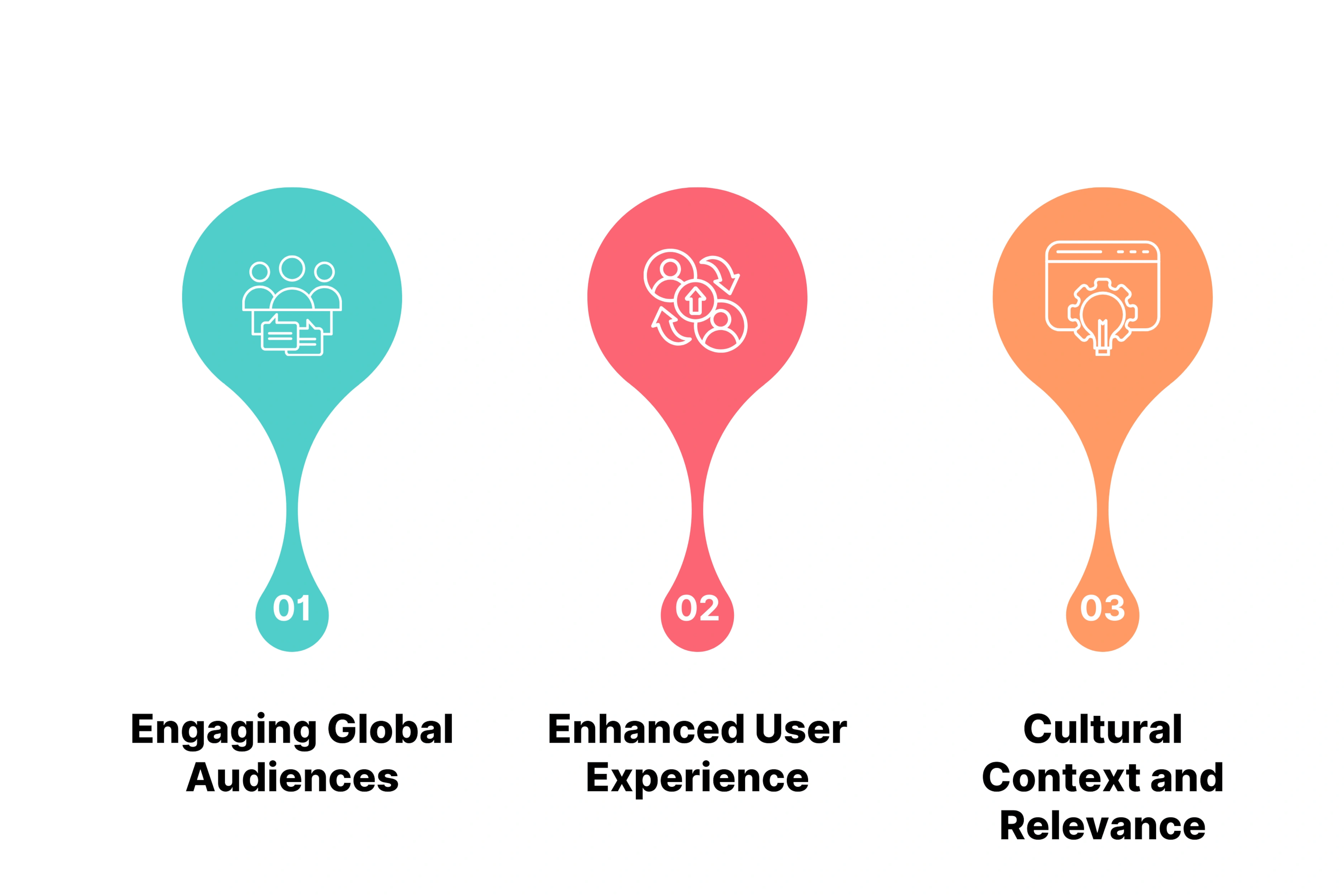 Why is it Important to Create Multi-Lingual SaaS Marketing Videos?