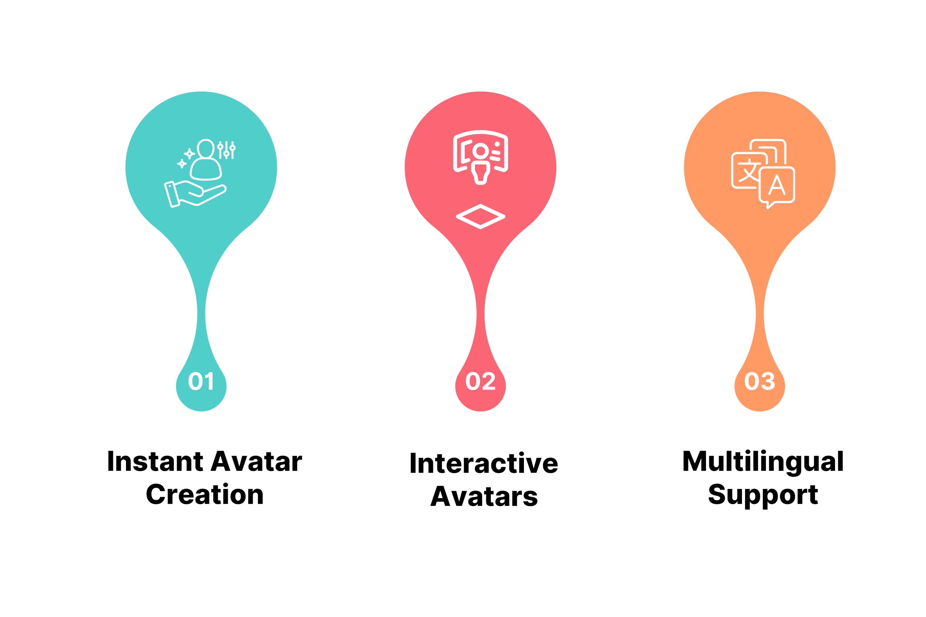 Key features of Heygen
