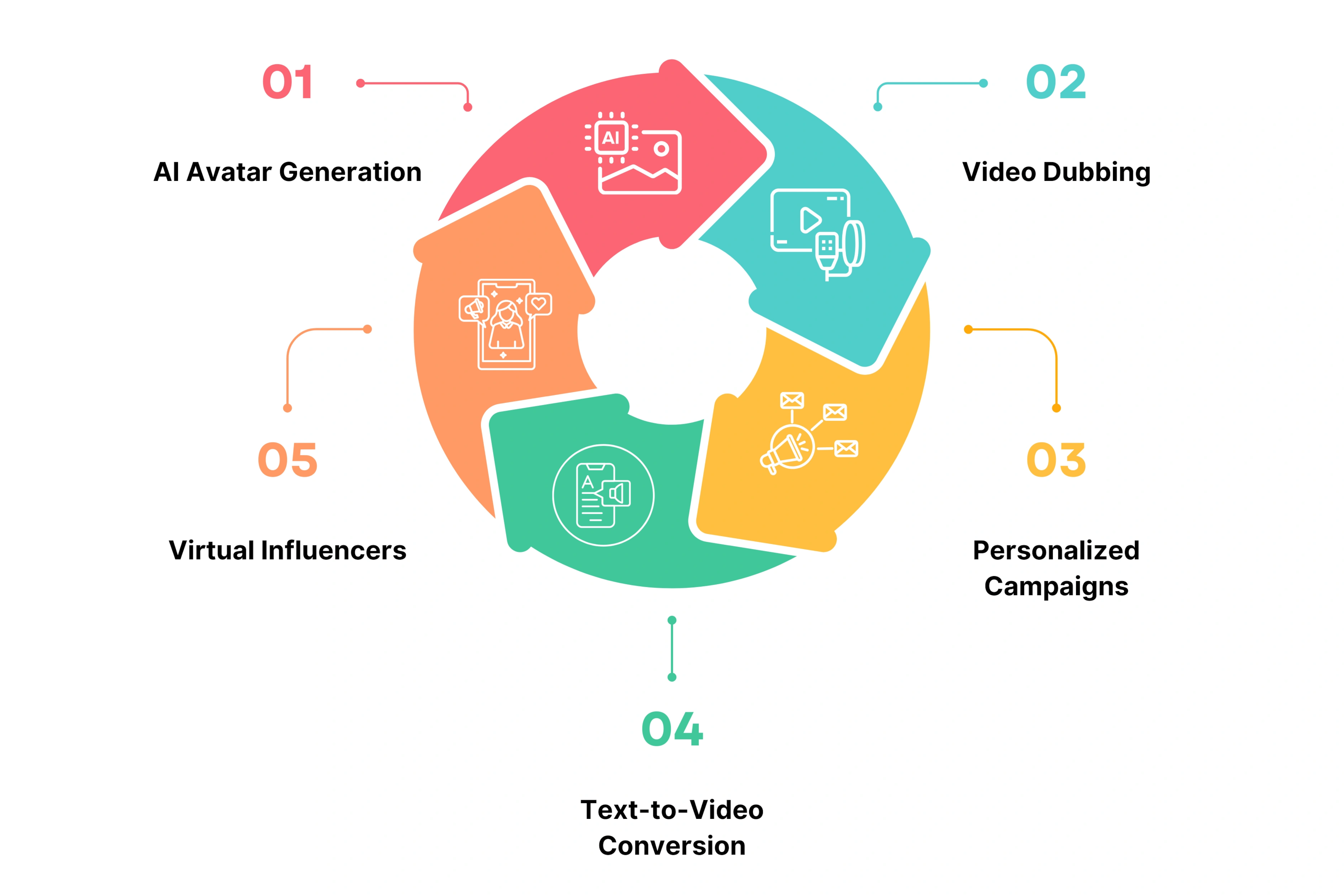 Key features of Unscript