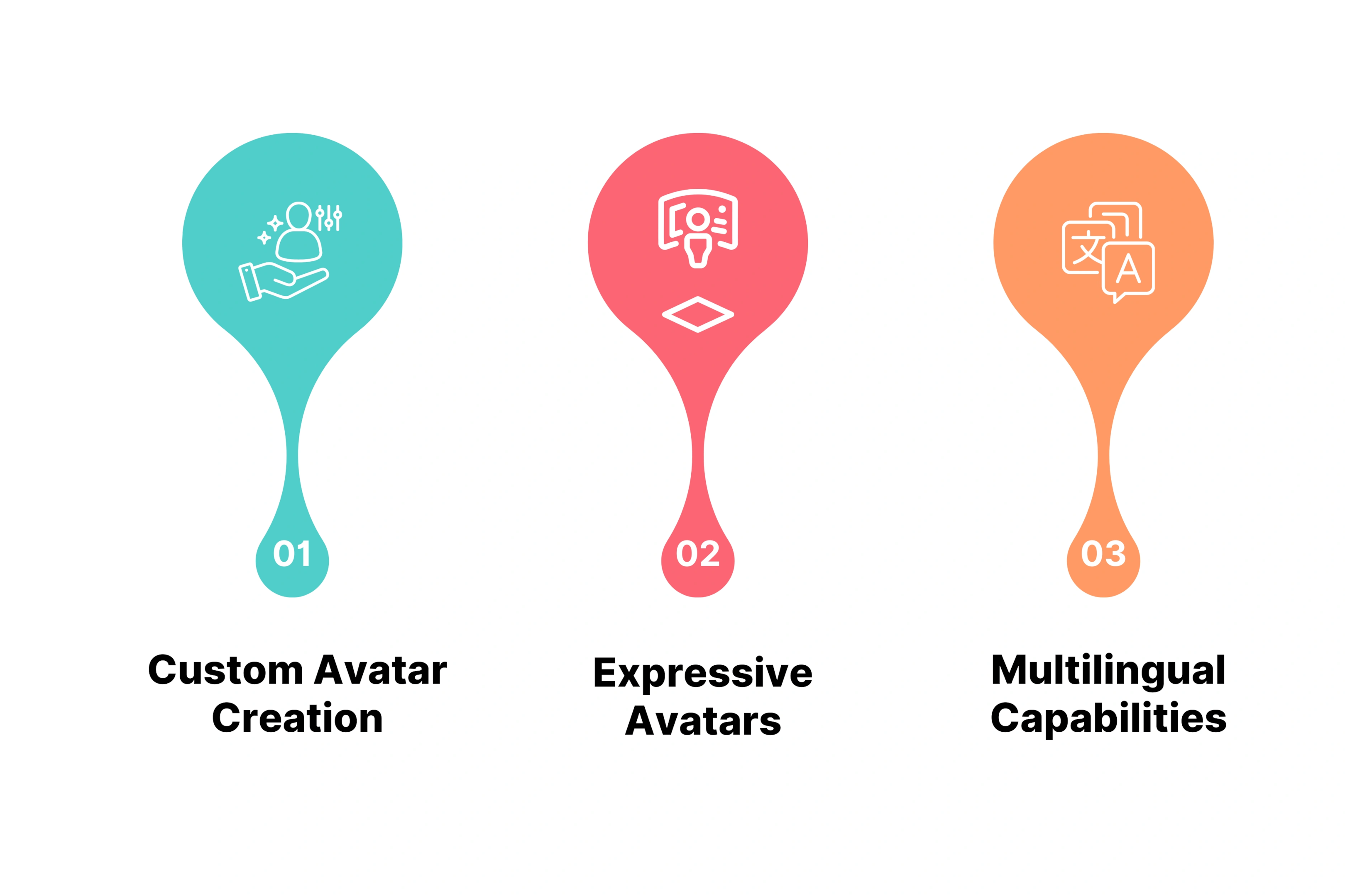 Key Features of Synthesia