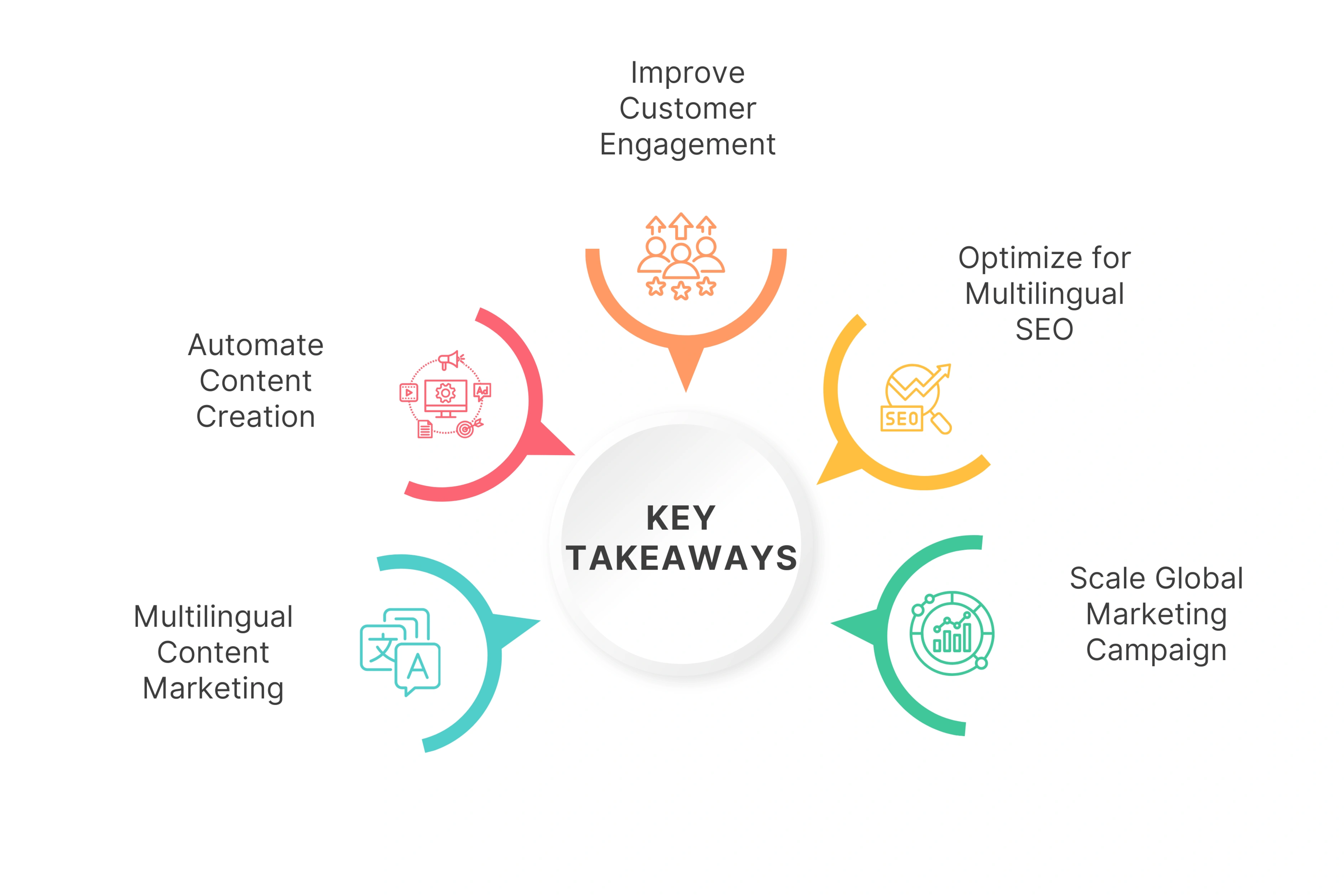 5 Key Takeaways You Should Know