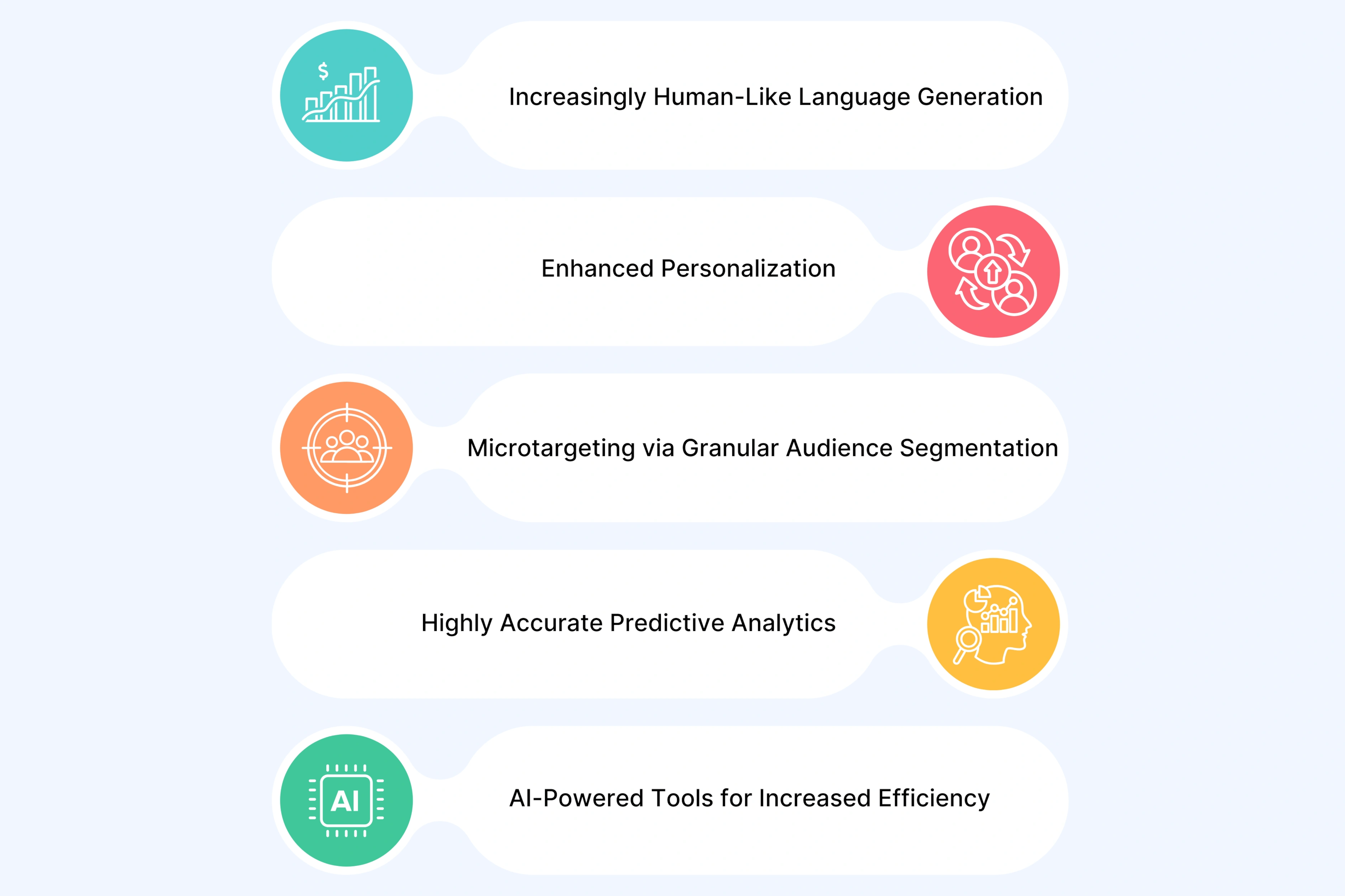 What is the Future of AI in Businesses?