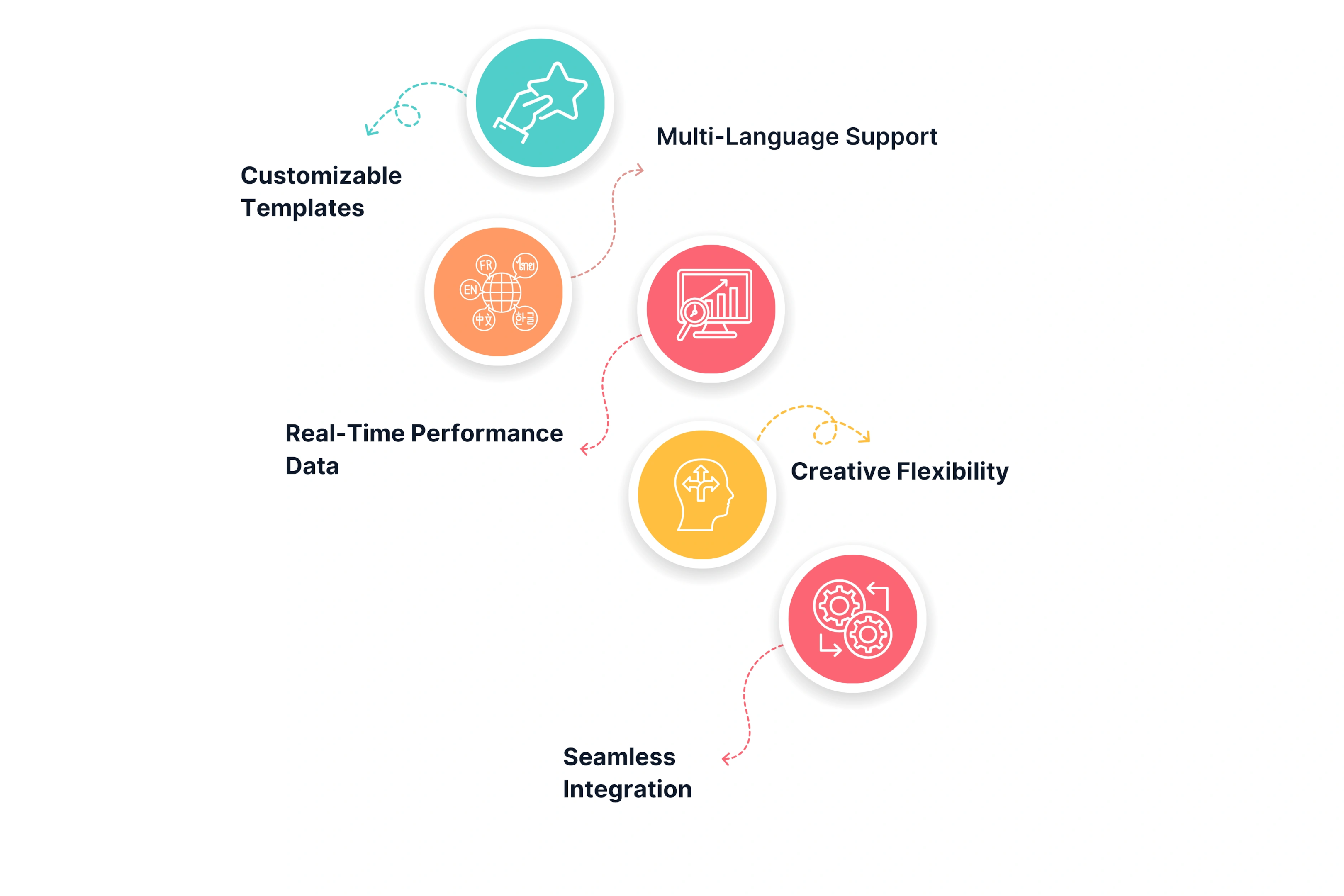Key Features of AI Agents for Video Ads