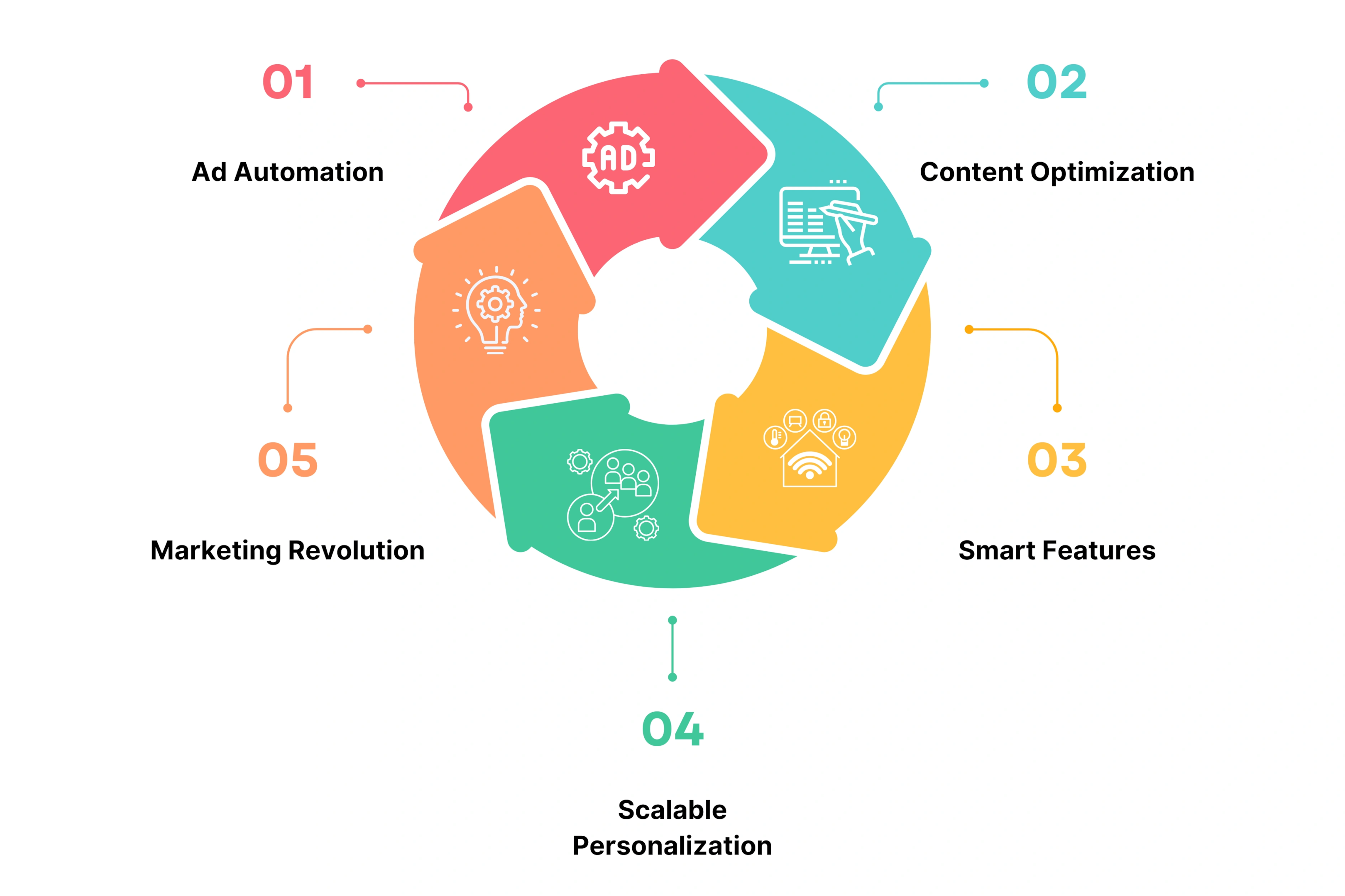 5 Key Takeaways You Should Know