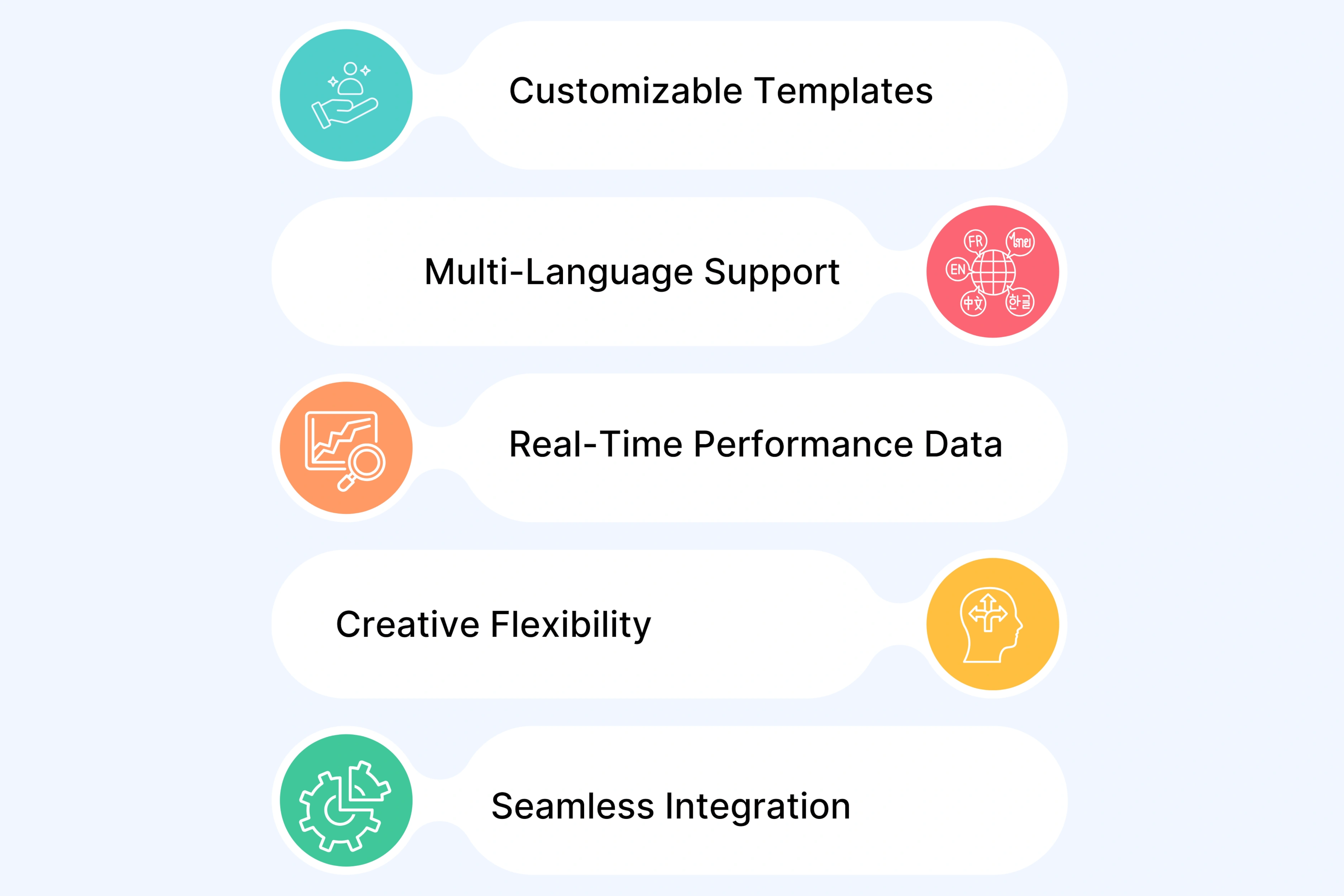 Key Features to Look For in an AI Agent