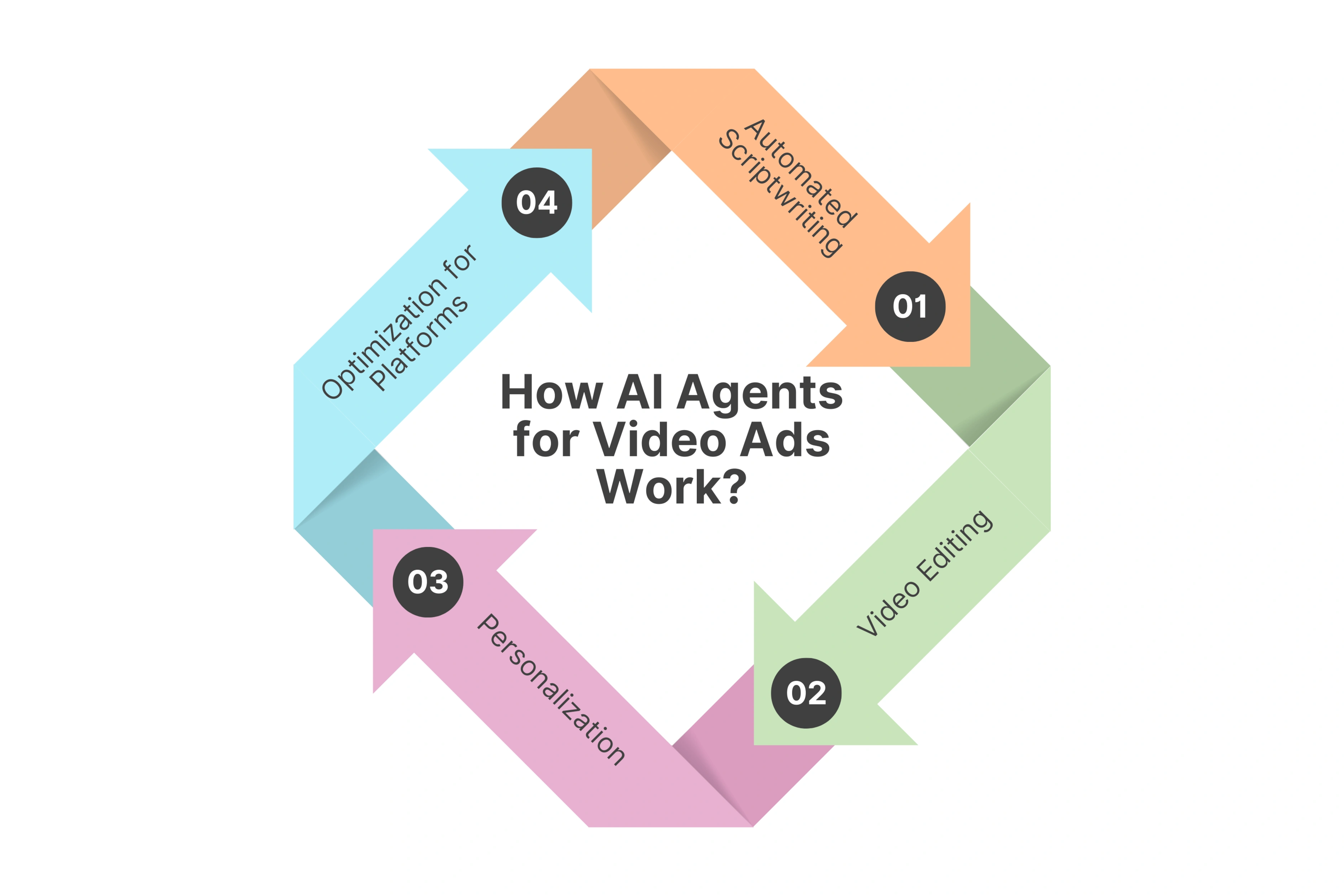 How AI Agents Work