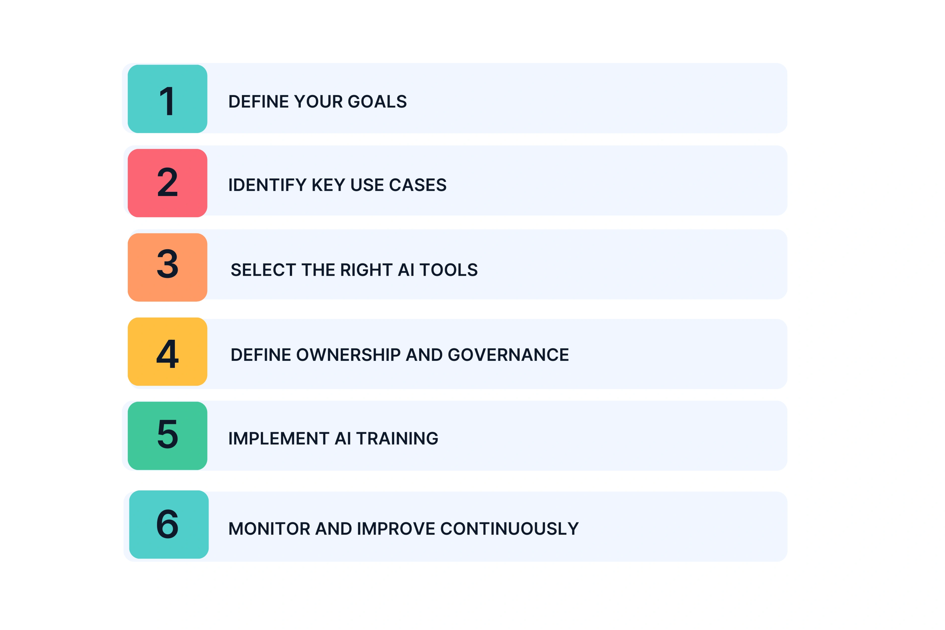 How to Integrate AI Agents into Your Internal Communication Workflow