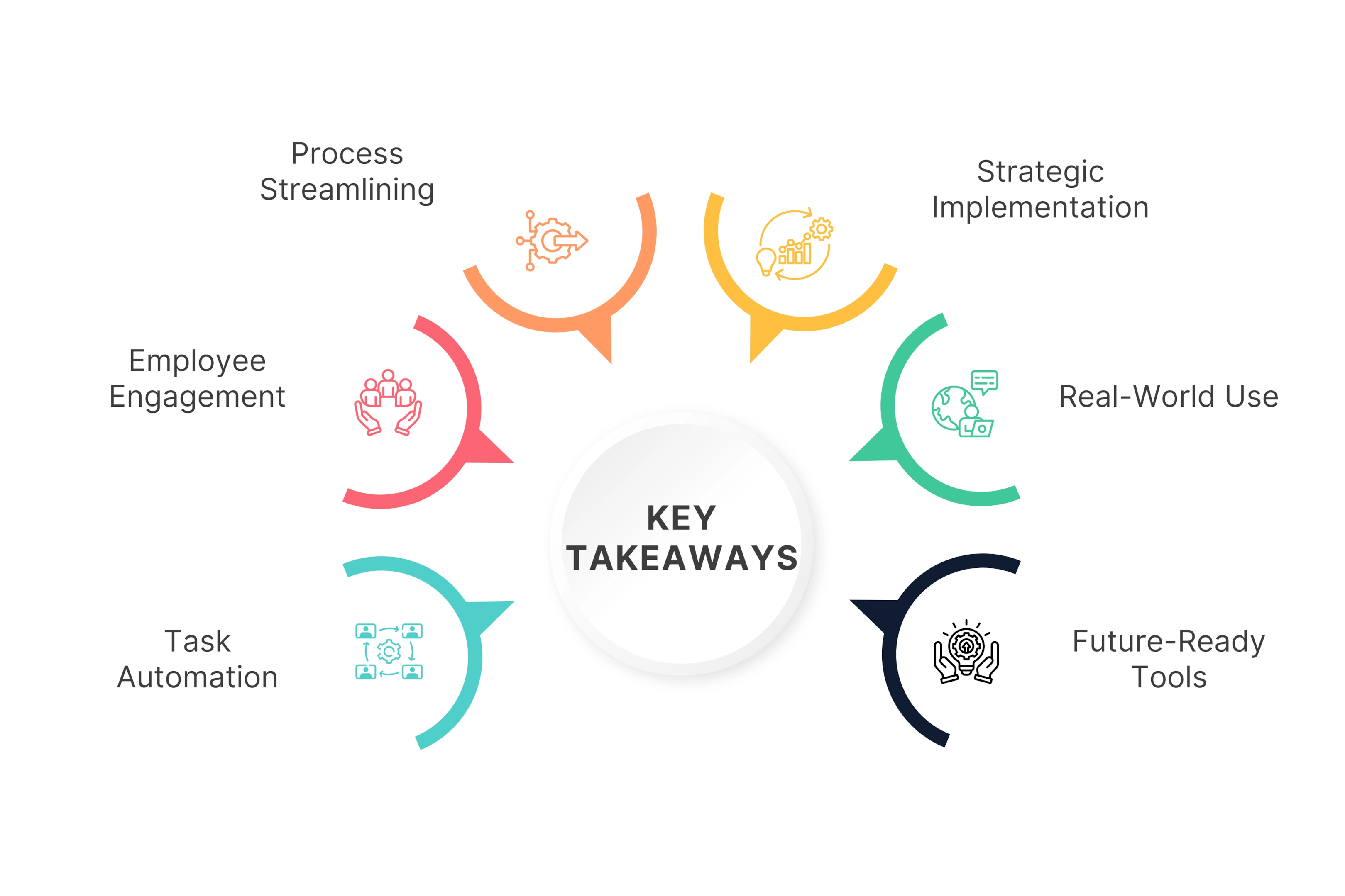 6 Key Takeaways You Should Know