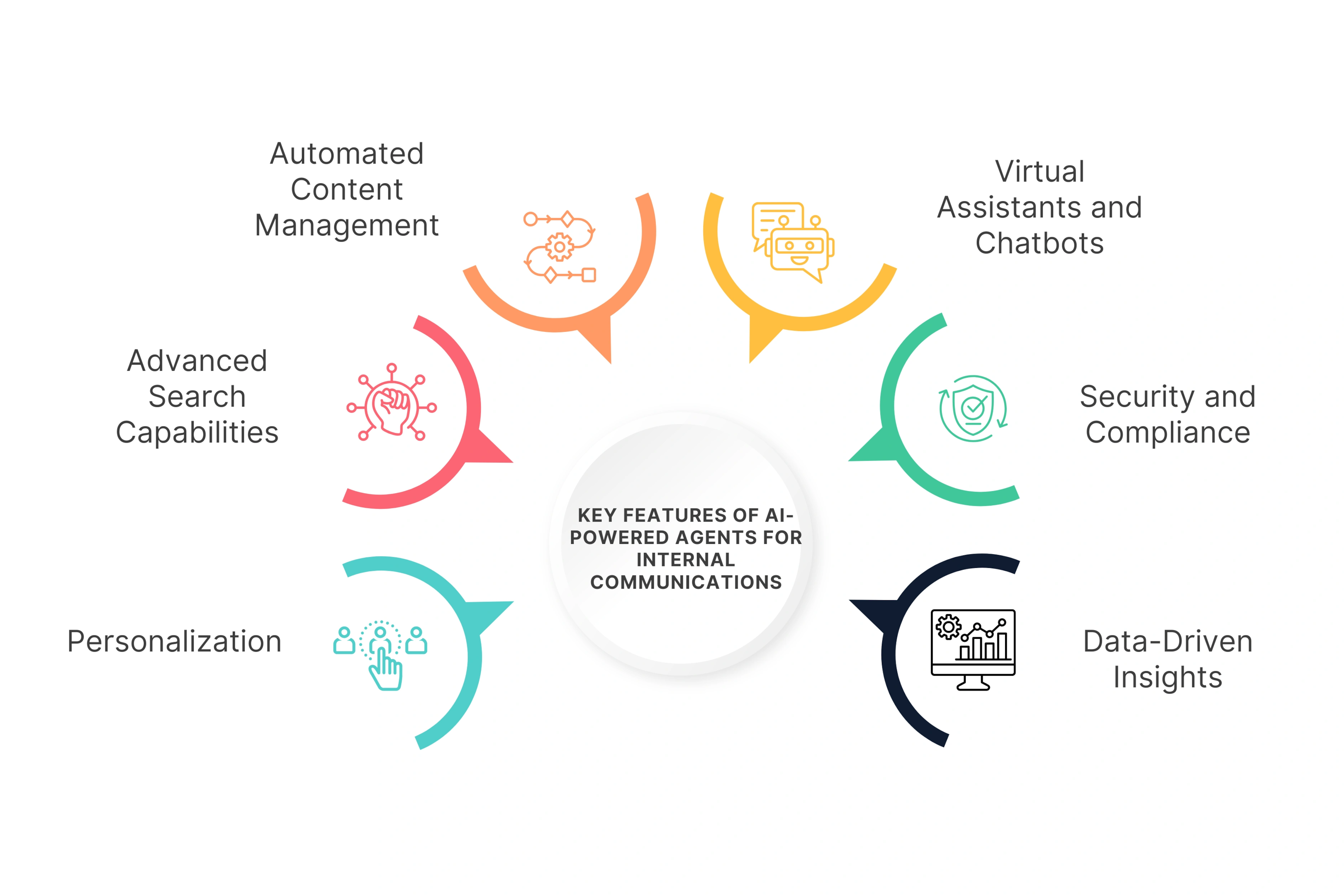 Key Features of AI-Powered Agents for Internal Communications