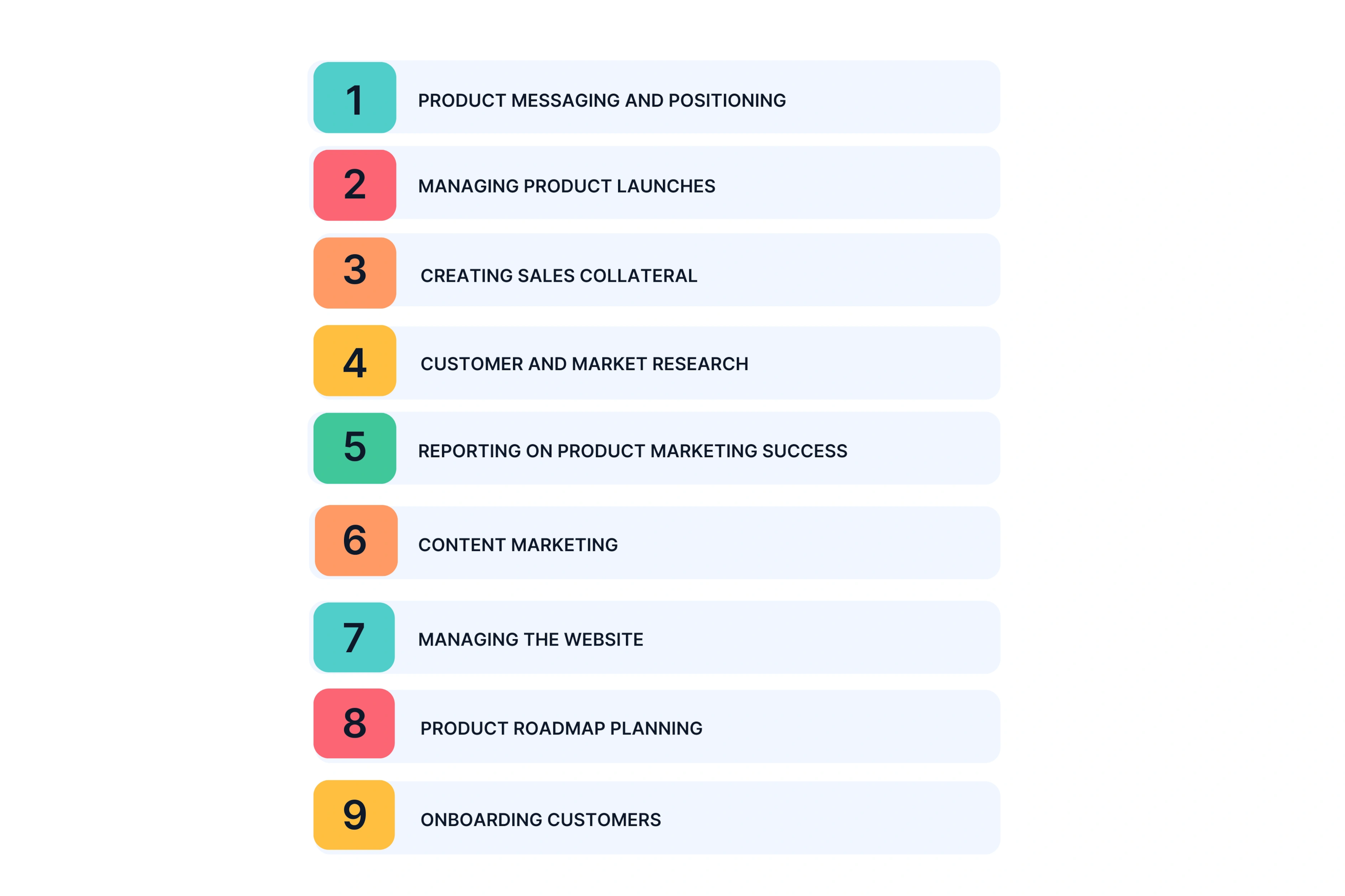 What is Product Marketing Actually Responsible For