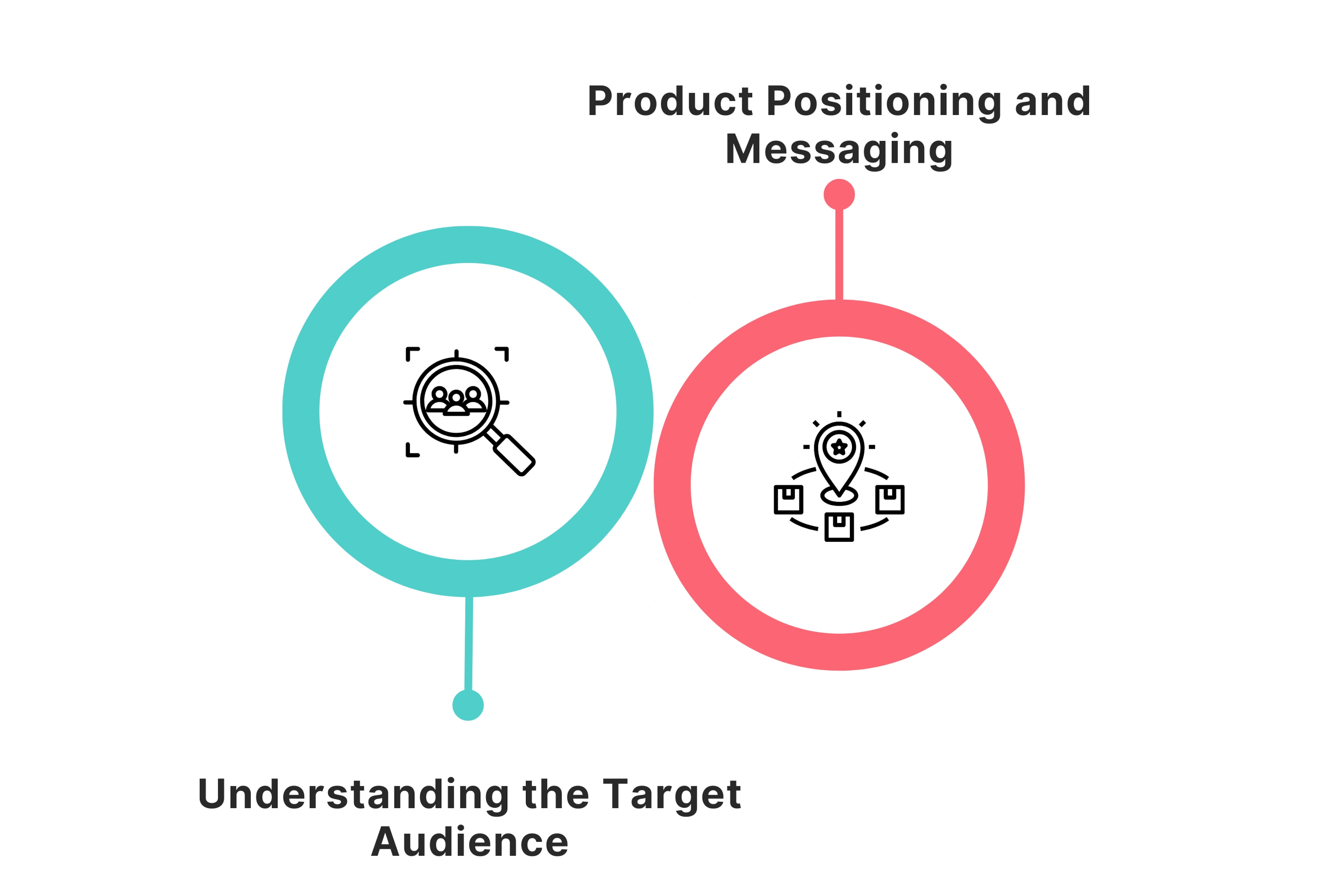 What is the Most Important Part of Product Marketing