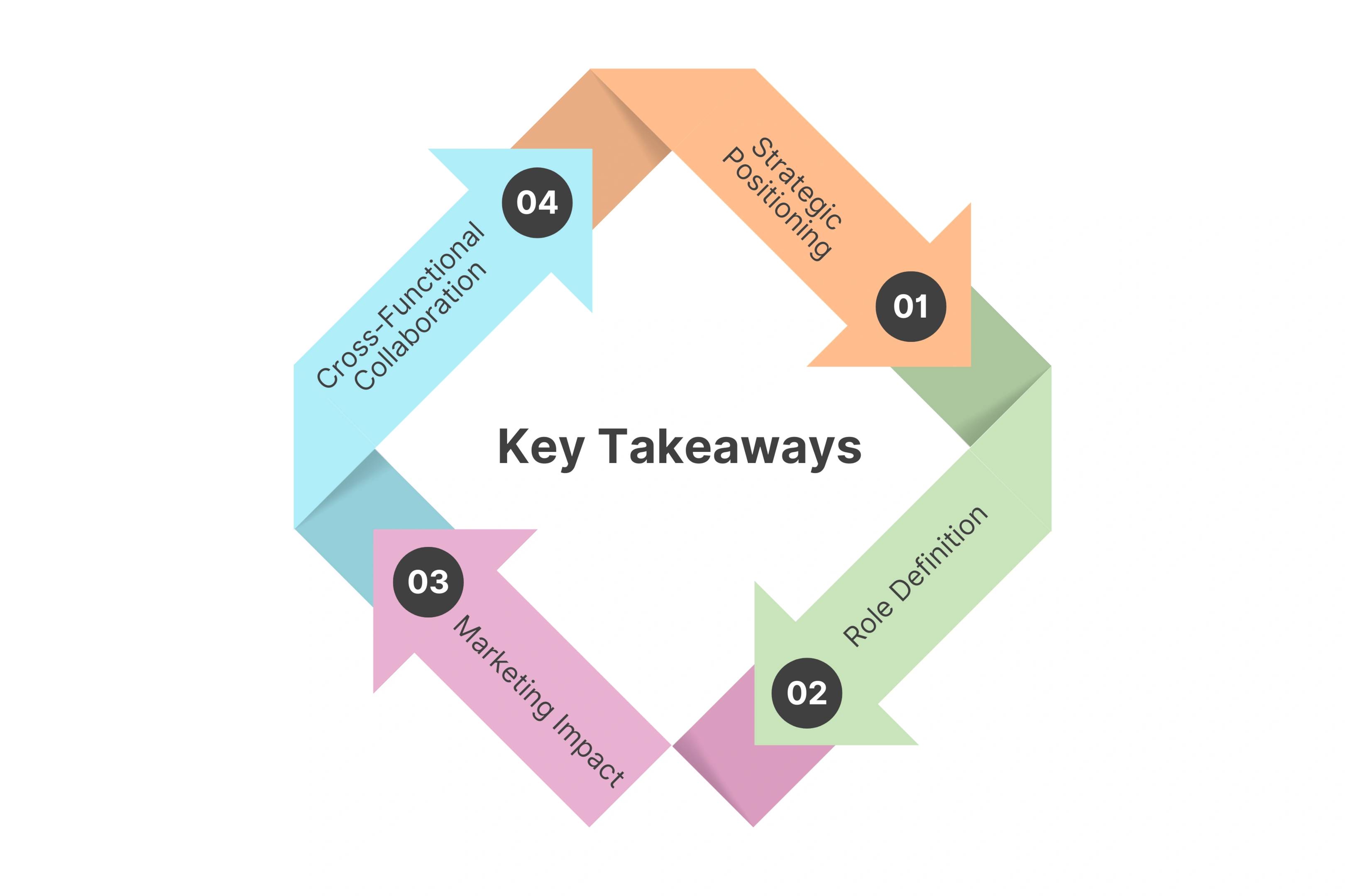 4 Key Takeaways You Should Know