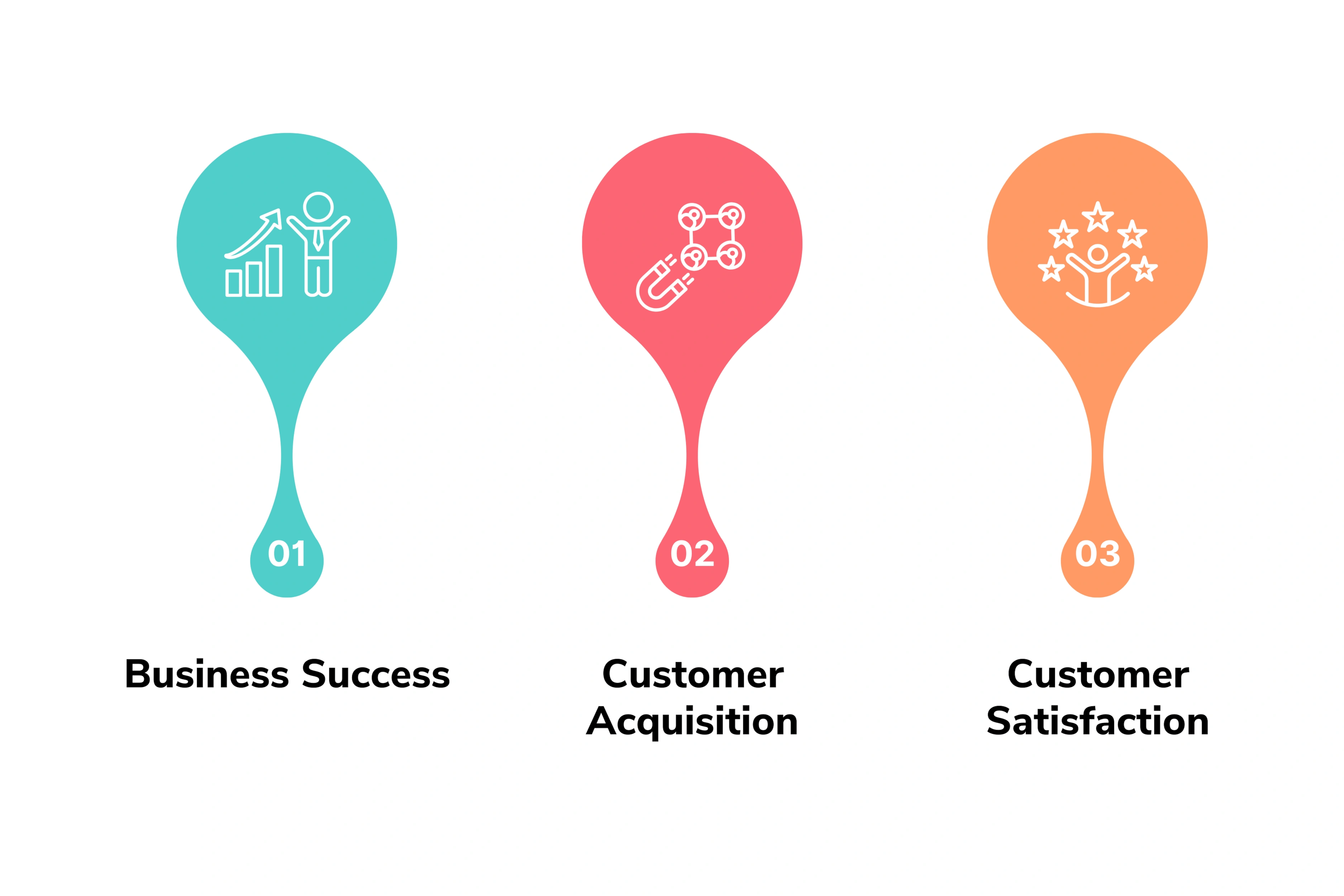 Why Product Marketing is Important