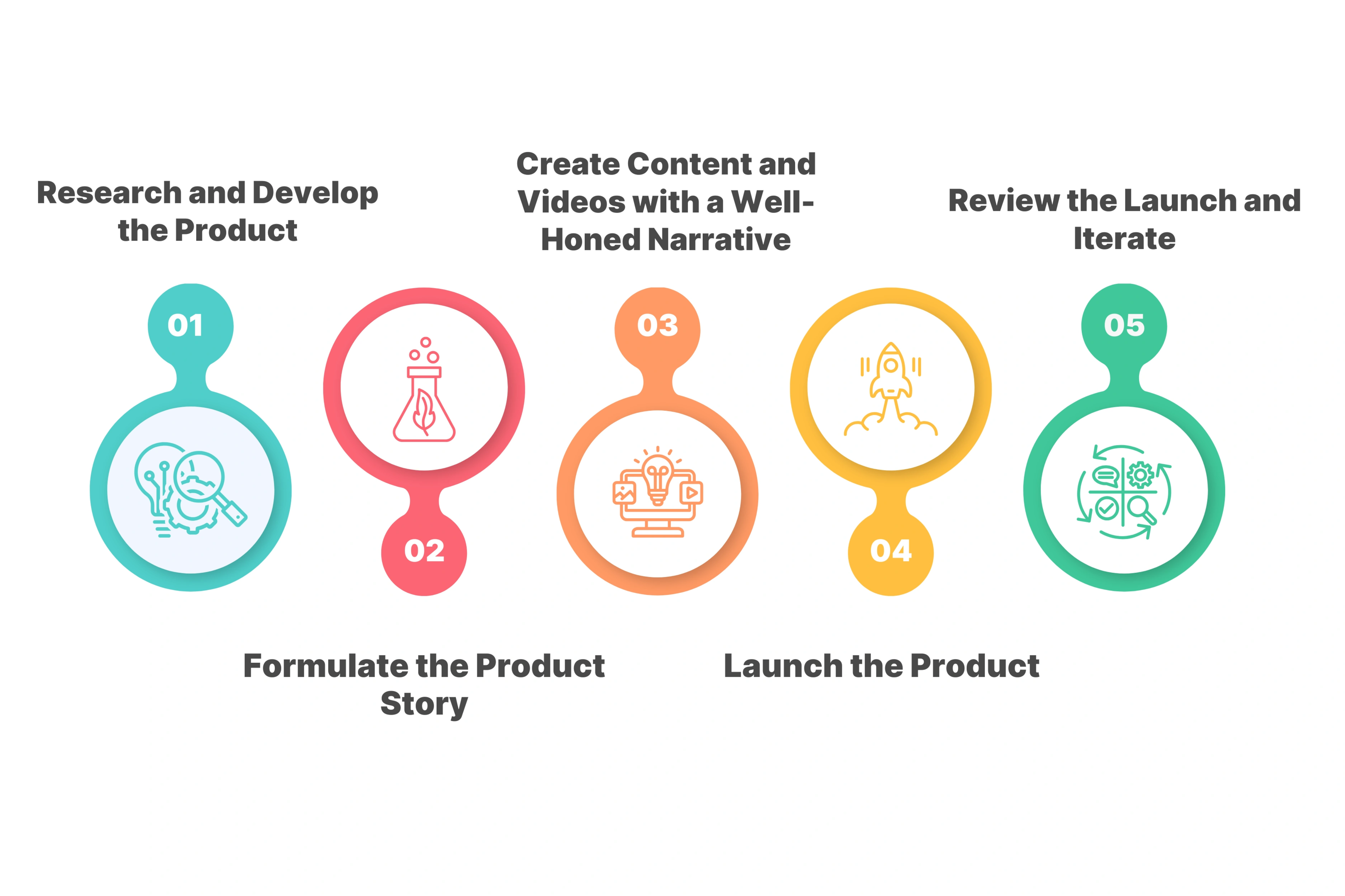 What is the Product Marketing Framework?