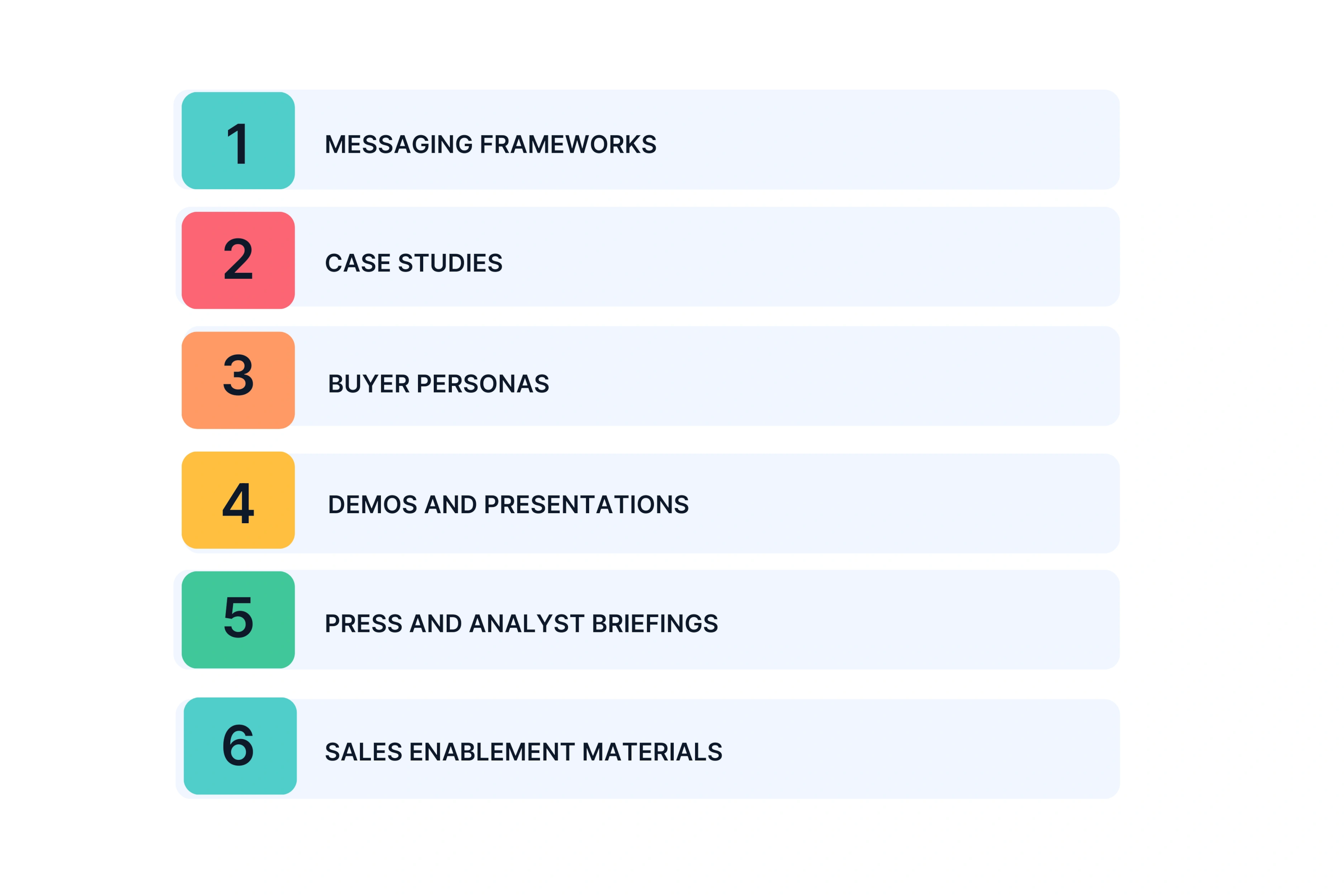Types of Product Marketing Deliverables