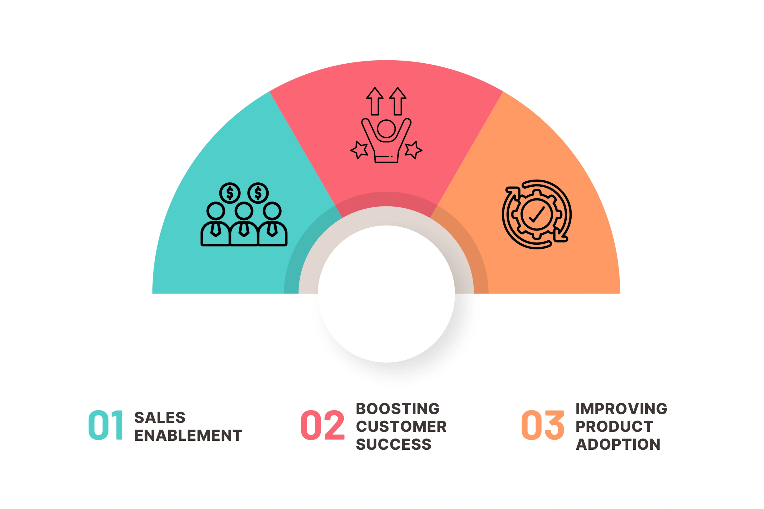 How Does Product Marketing Help Sales