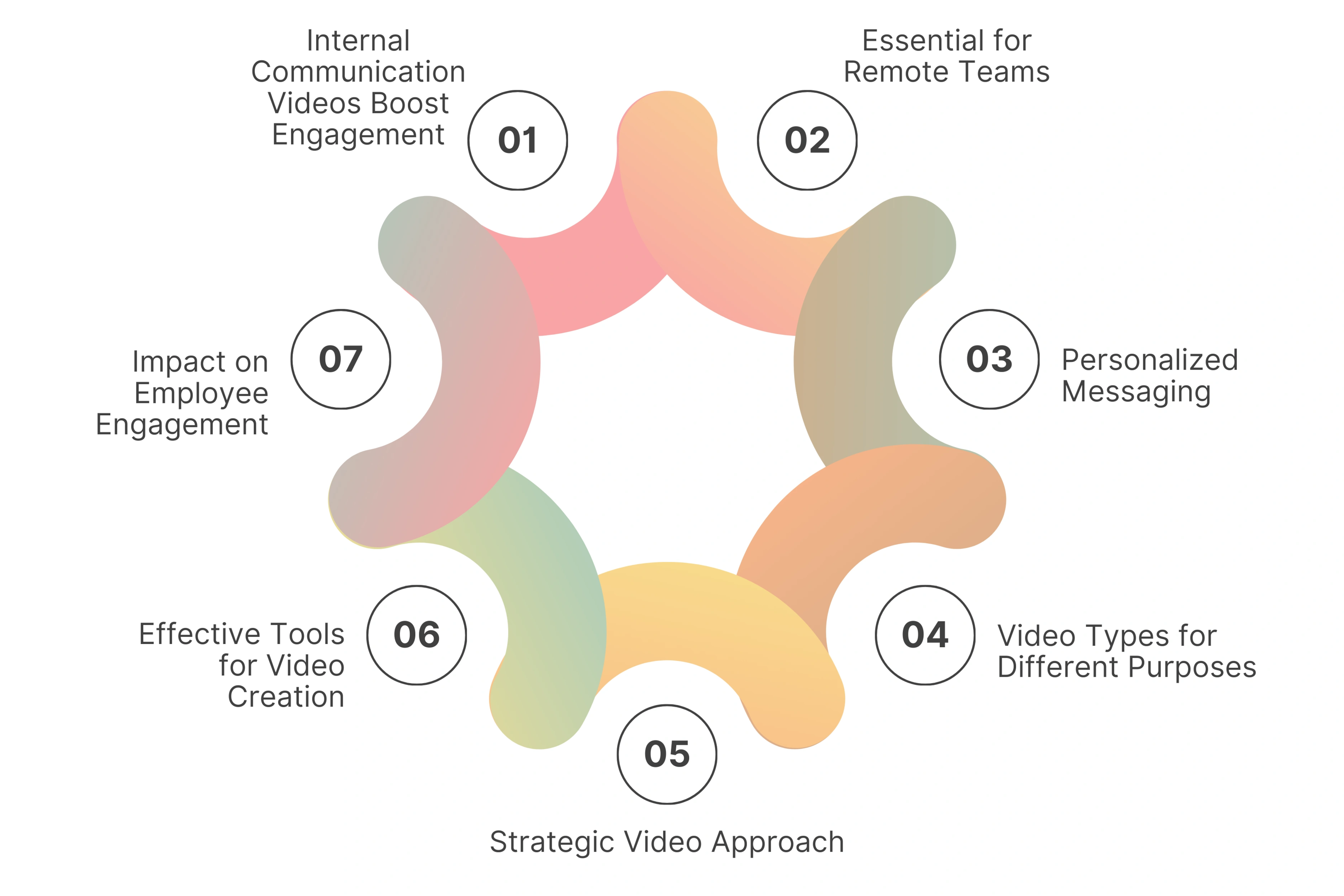 7 Key Takeaways You Should Know