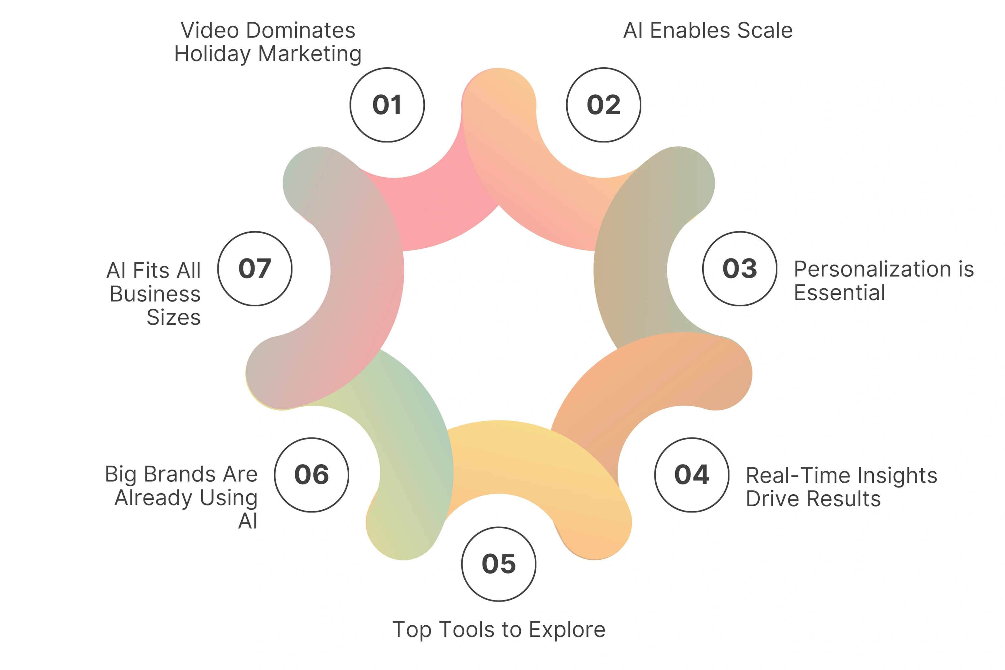 7 Key Takeaways You Should Know