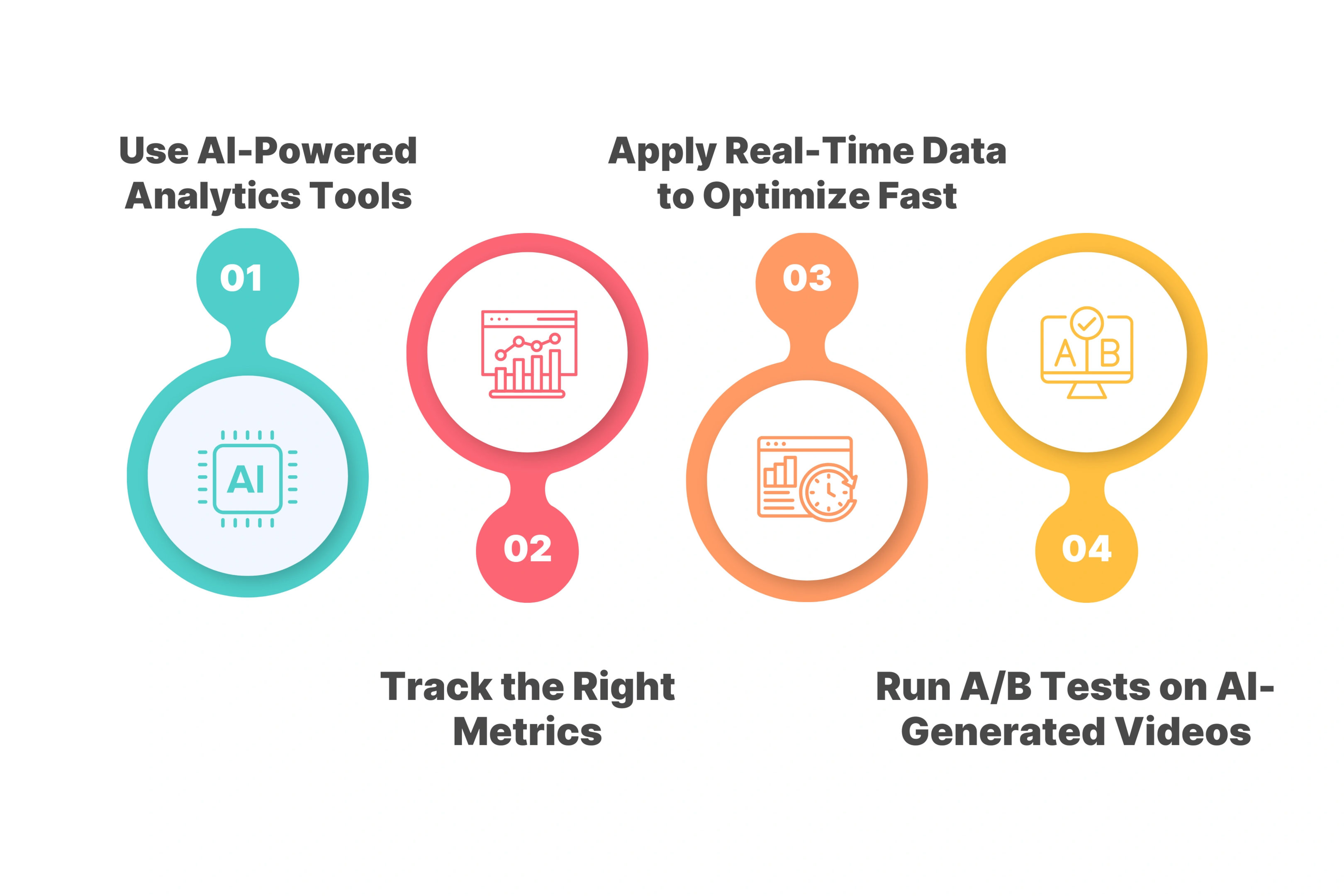 How to Measure the Success of Your AI Video Campaigns
