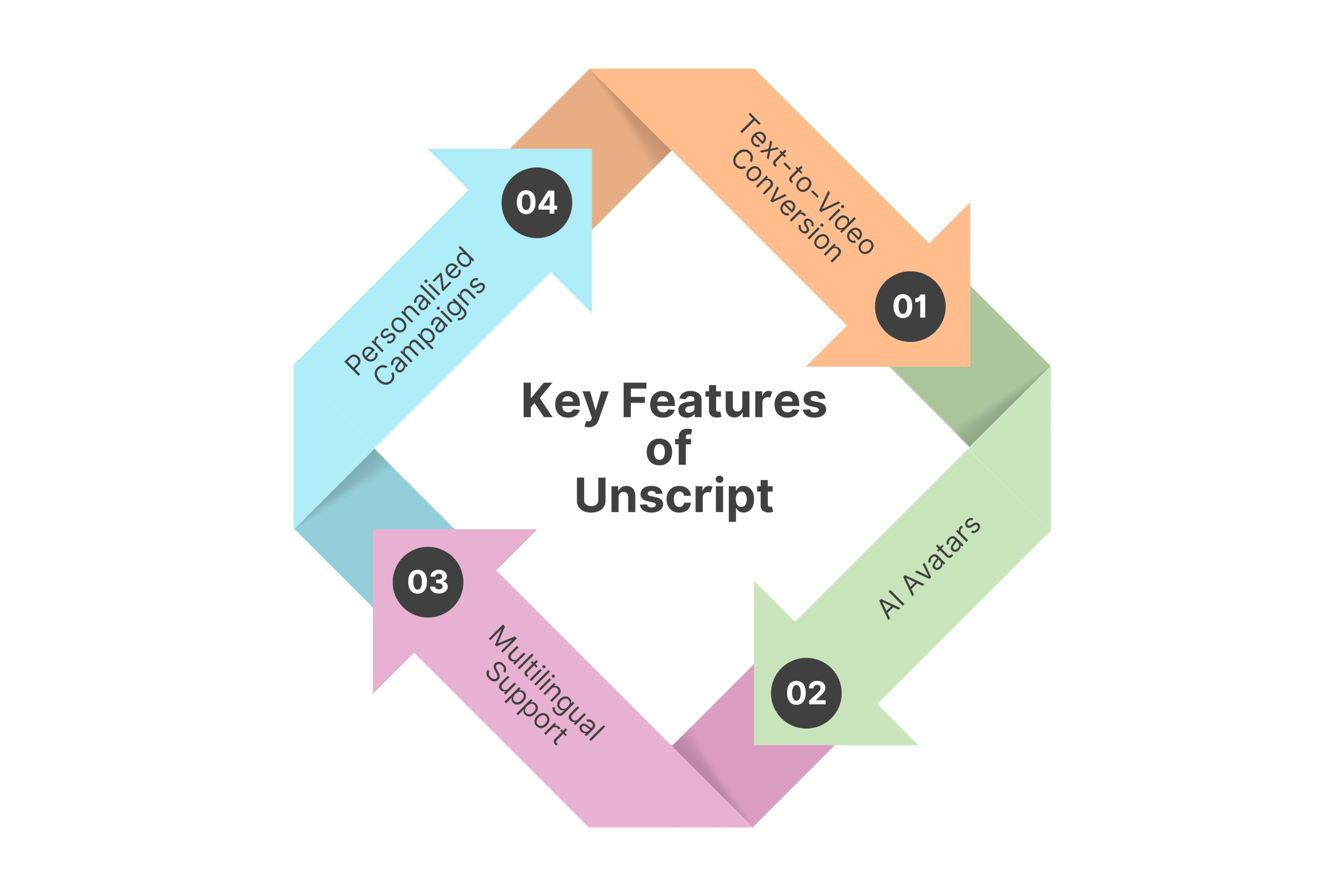 Unscript AI – Automated Script-to-Video for Product Guides